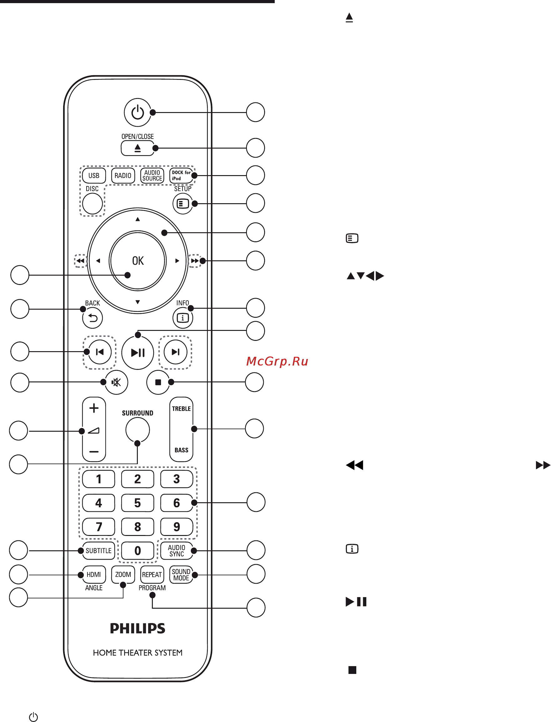 Philips HTS-5120/51 [7/25] Пульт дистанционного управления