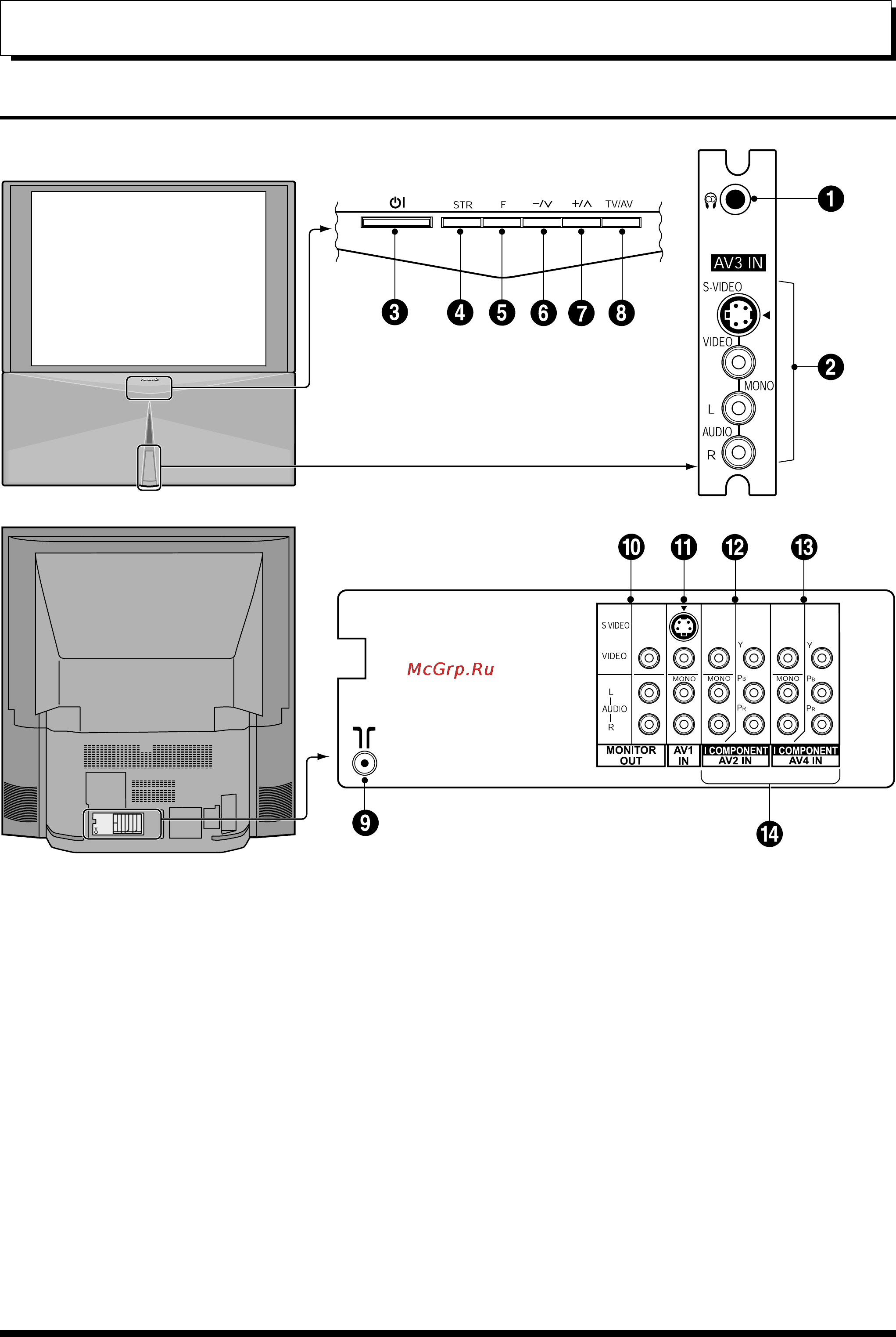 Panasonic TX-43P800H [7/36] Расположение органов управления