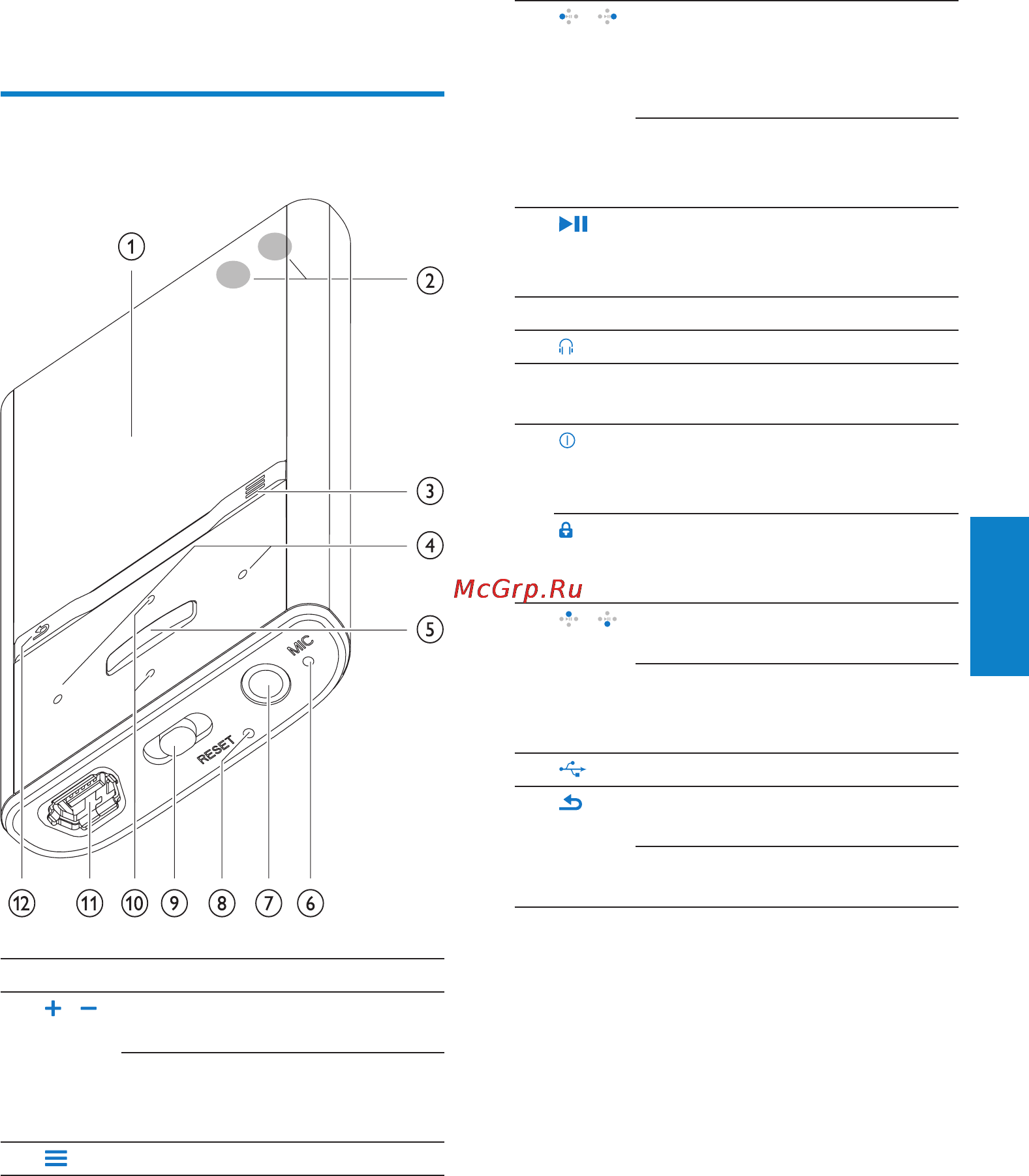 Philips SA2VBE04R/02 Red [10/38] Начало работы