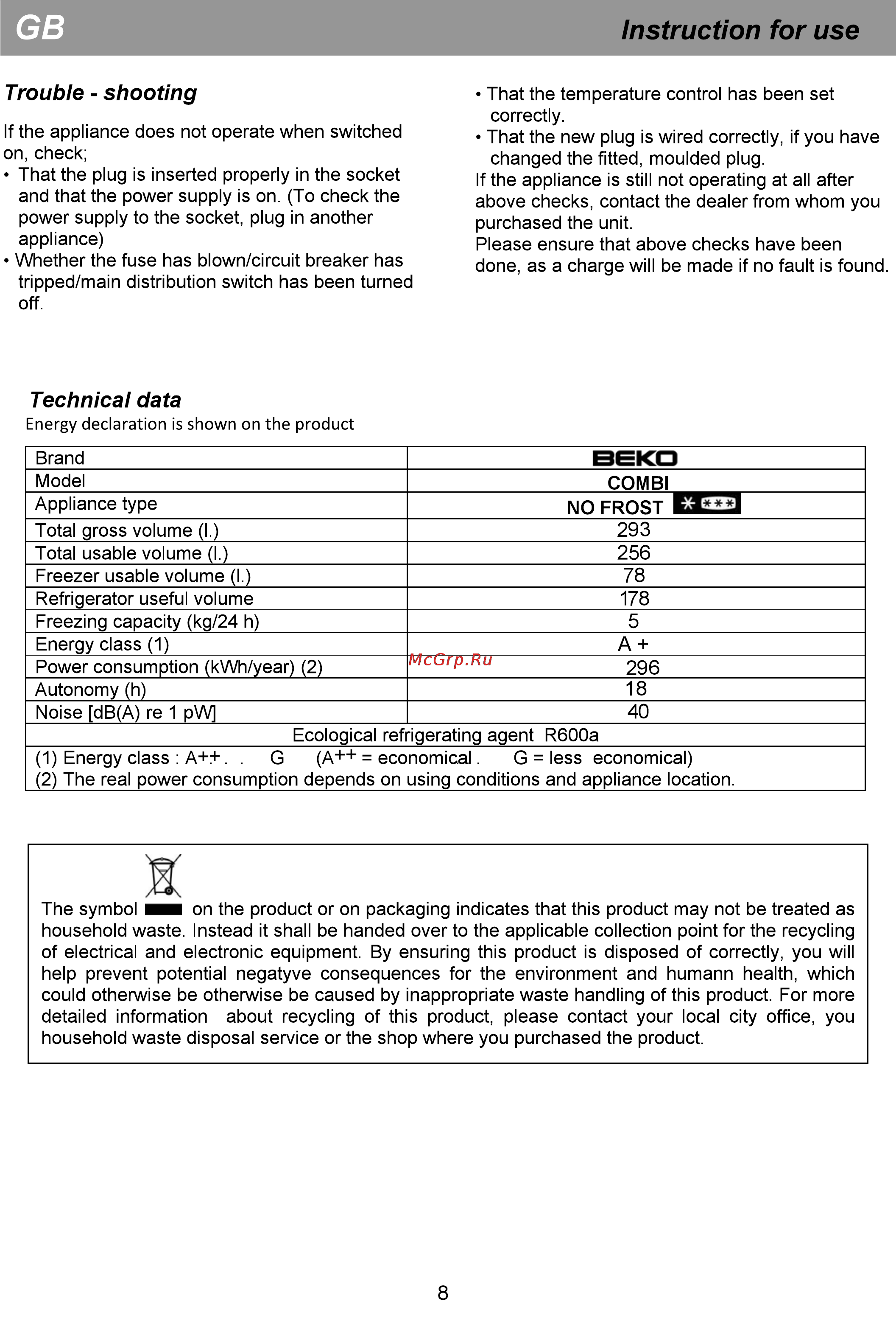 Beko CN 327120 [14/36] Trouble shooting