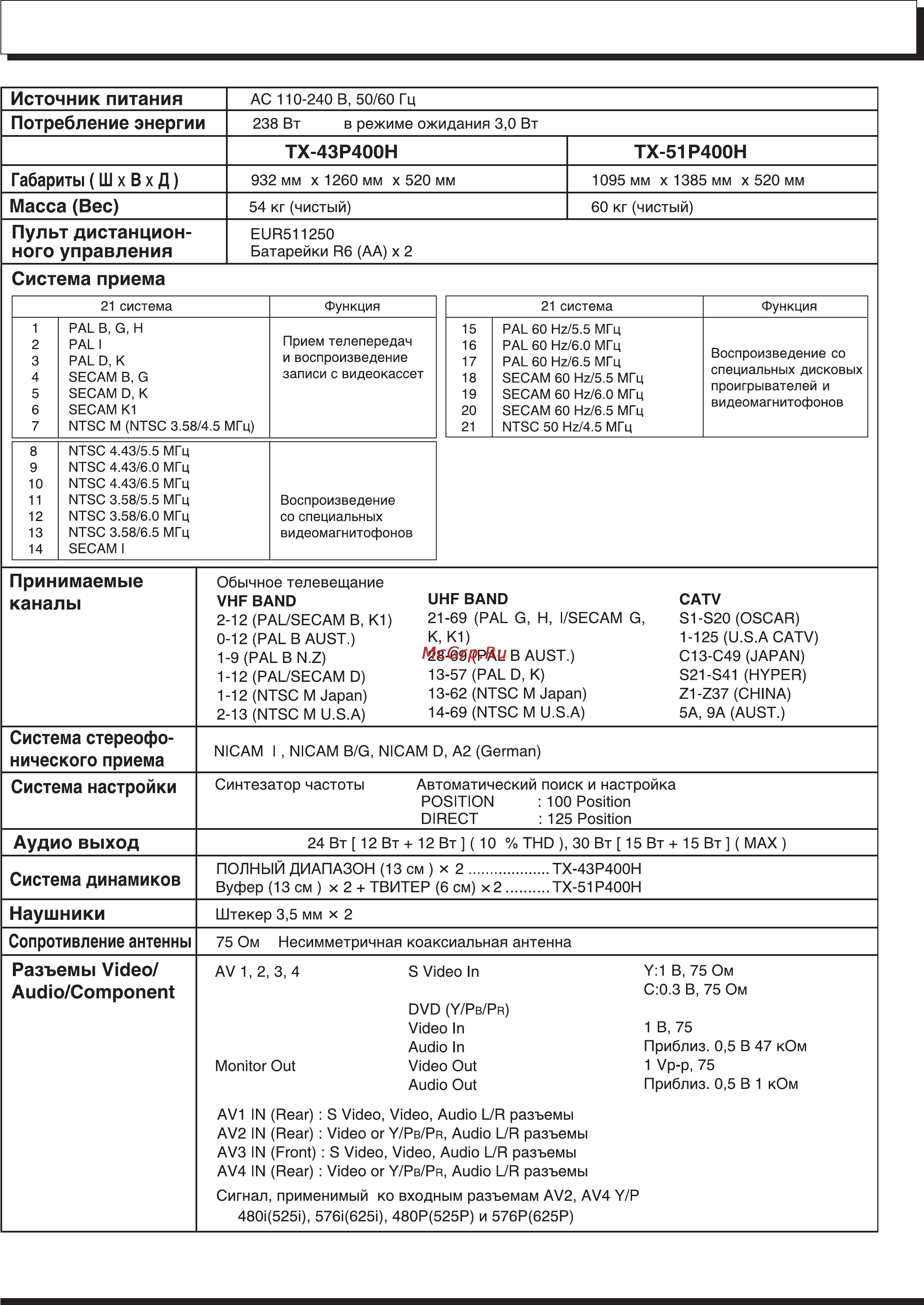 Panasonic TX-43P400H Инструкция по эксплуатации онлайн [43/44] 31119