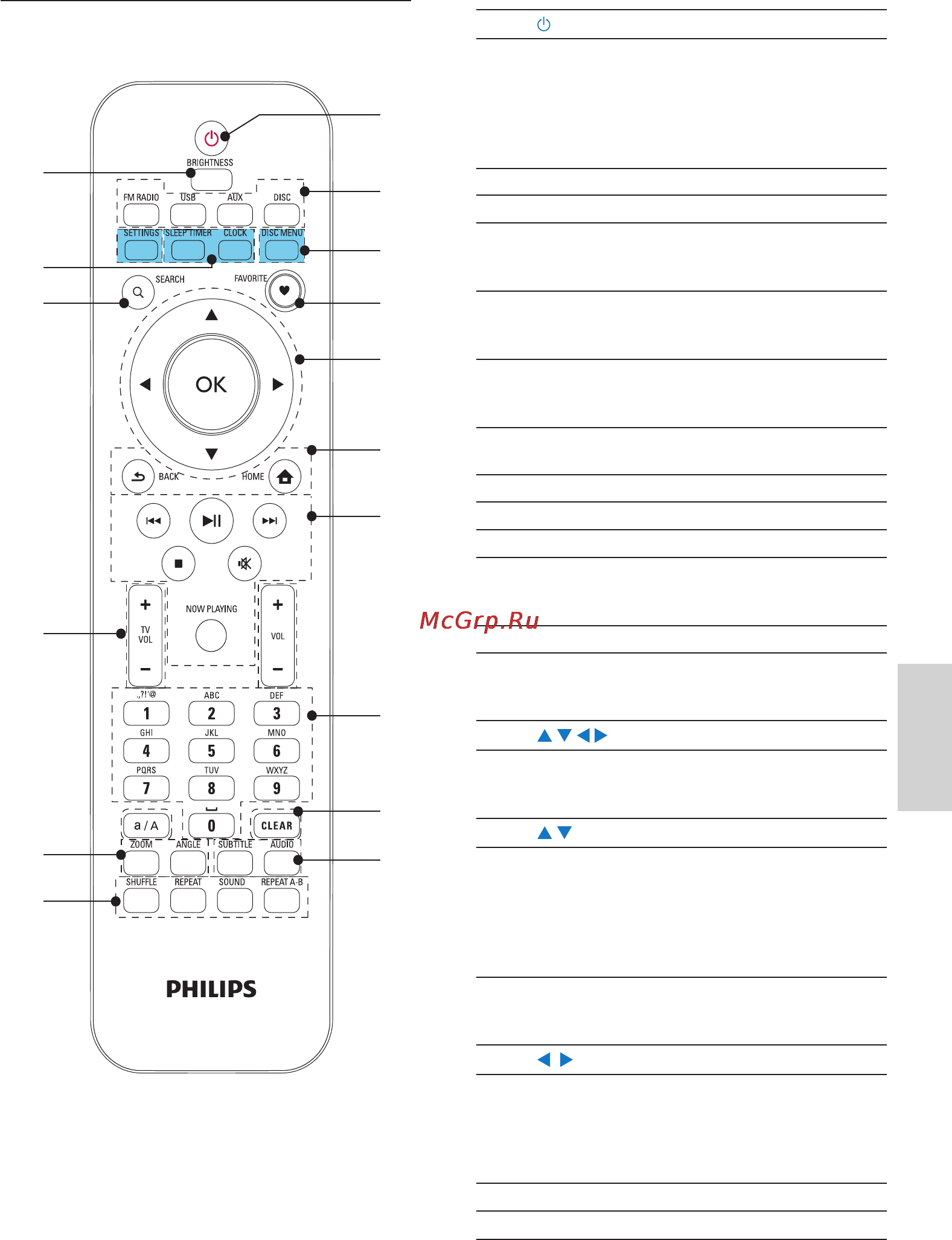 Philips MCD-900/12 [9/30] Пульт ду