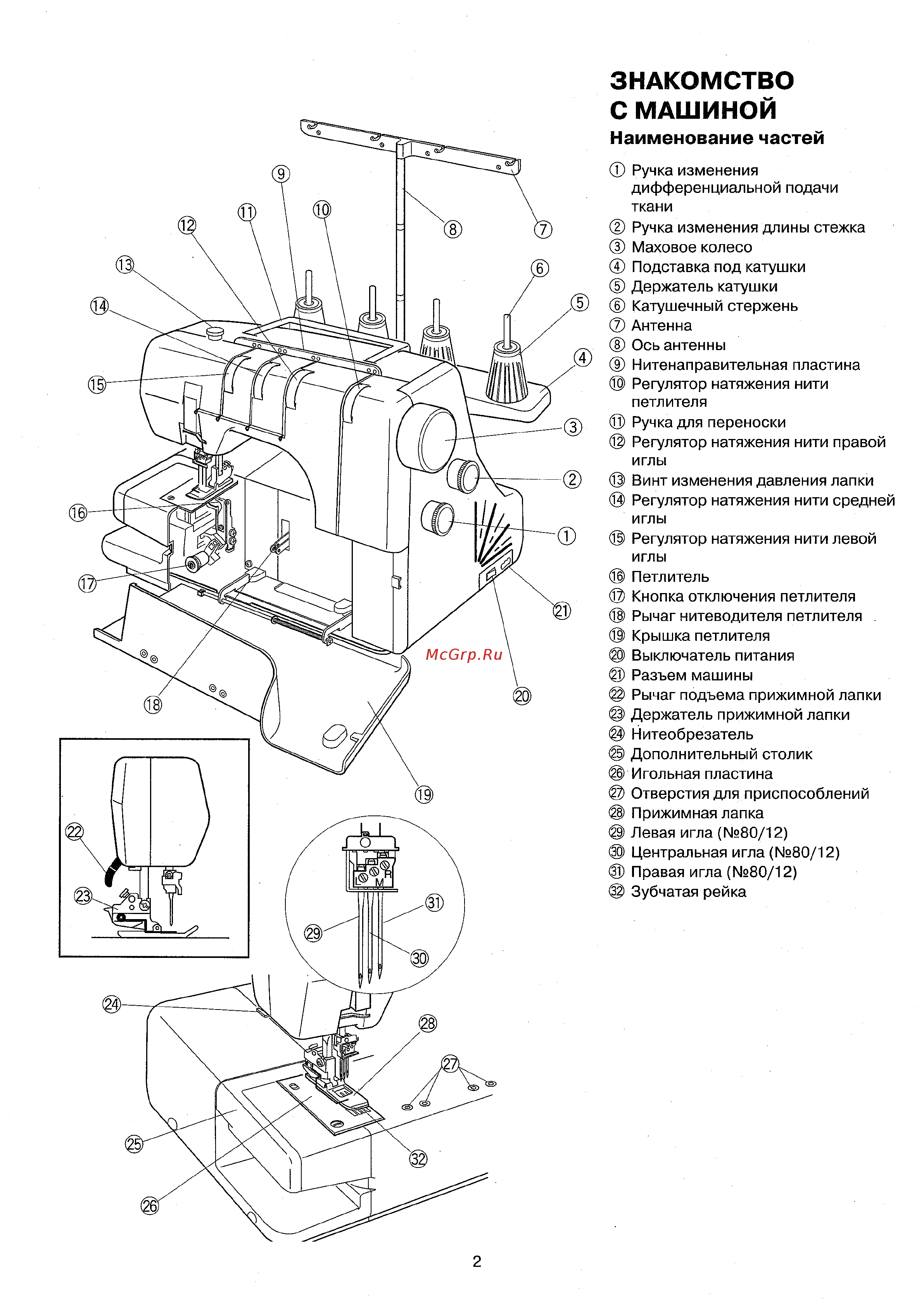 Janome Cover Pro 1000CP [4/28] Знакомство с машиной