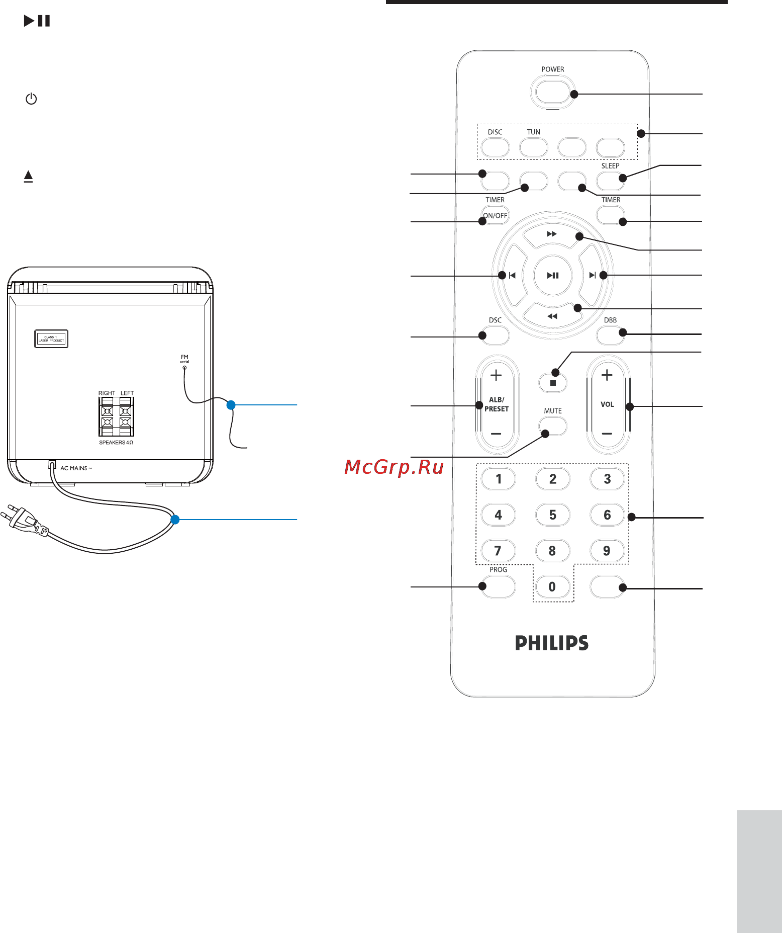 Philips MC-M103B/12 [8/24] Описание пульта ду
