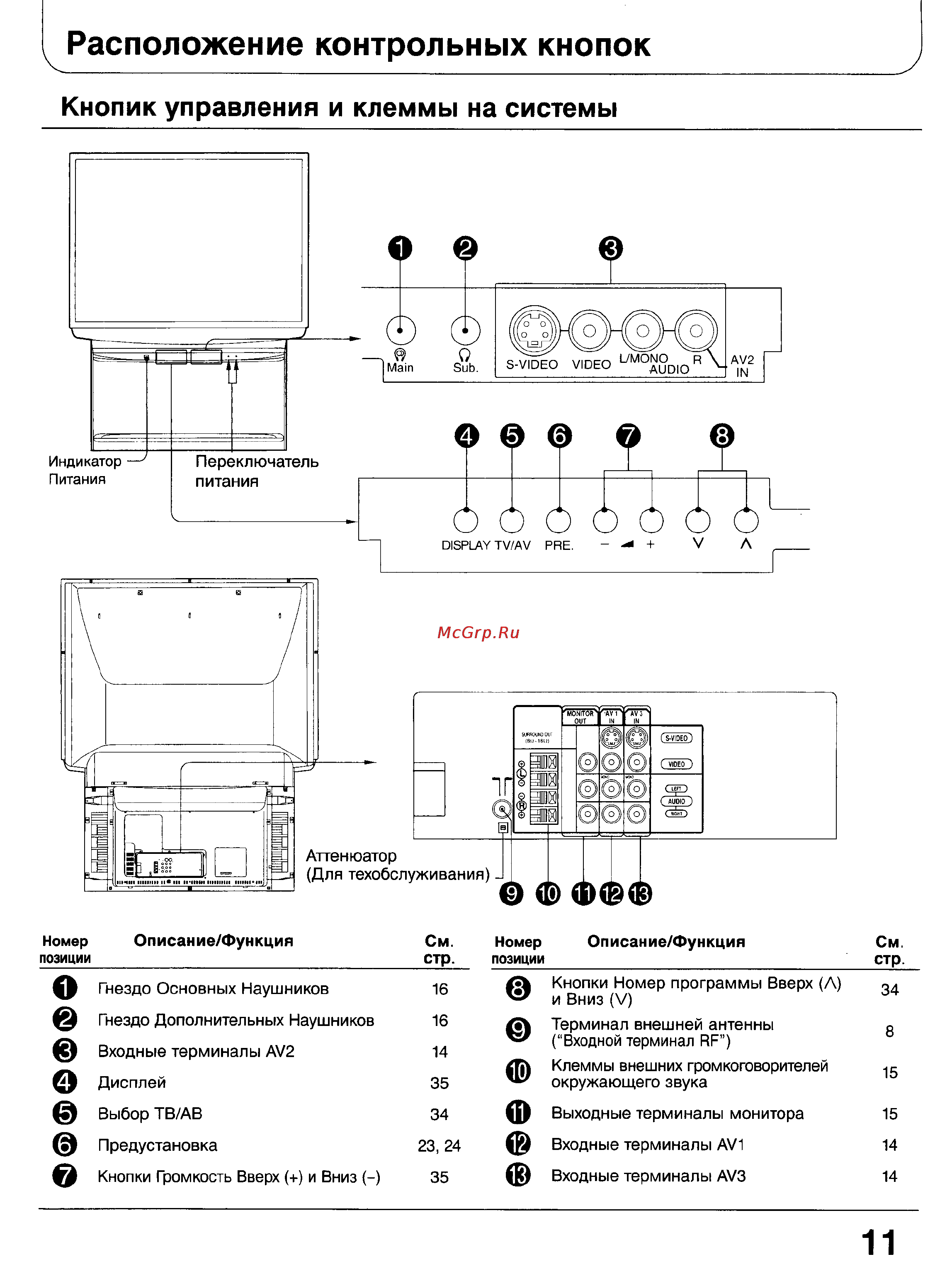 Panasonic TC-51GF85 [11/57] Расположение контрольных кнопок