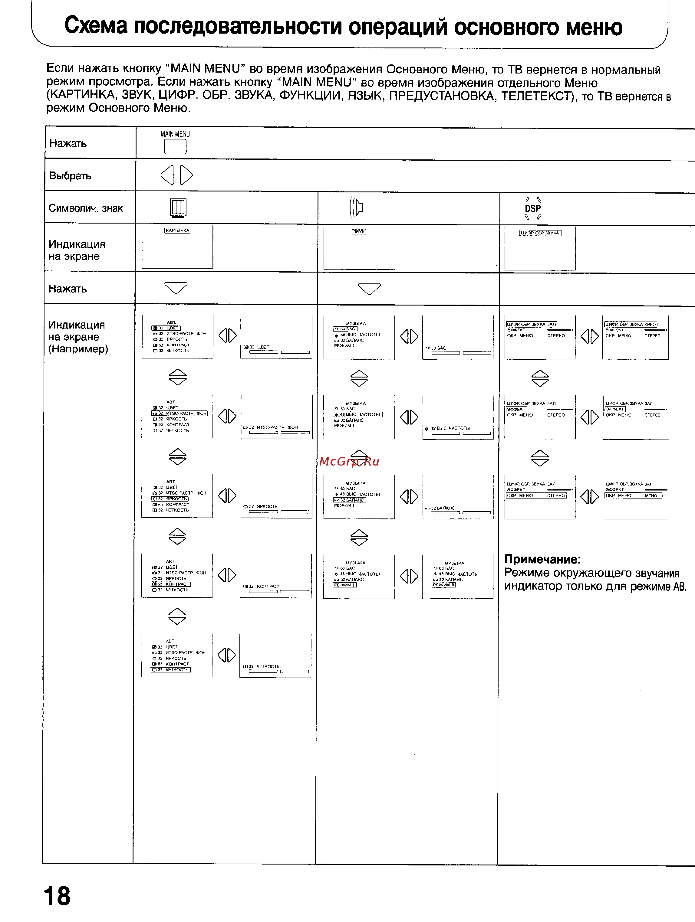 Panasonic TC-51GF85 [17/57] Схема последовательности операций основного меню