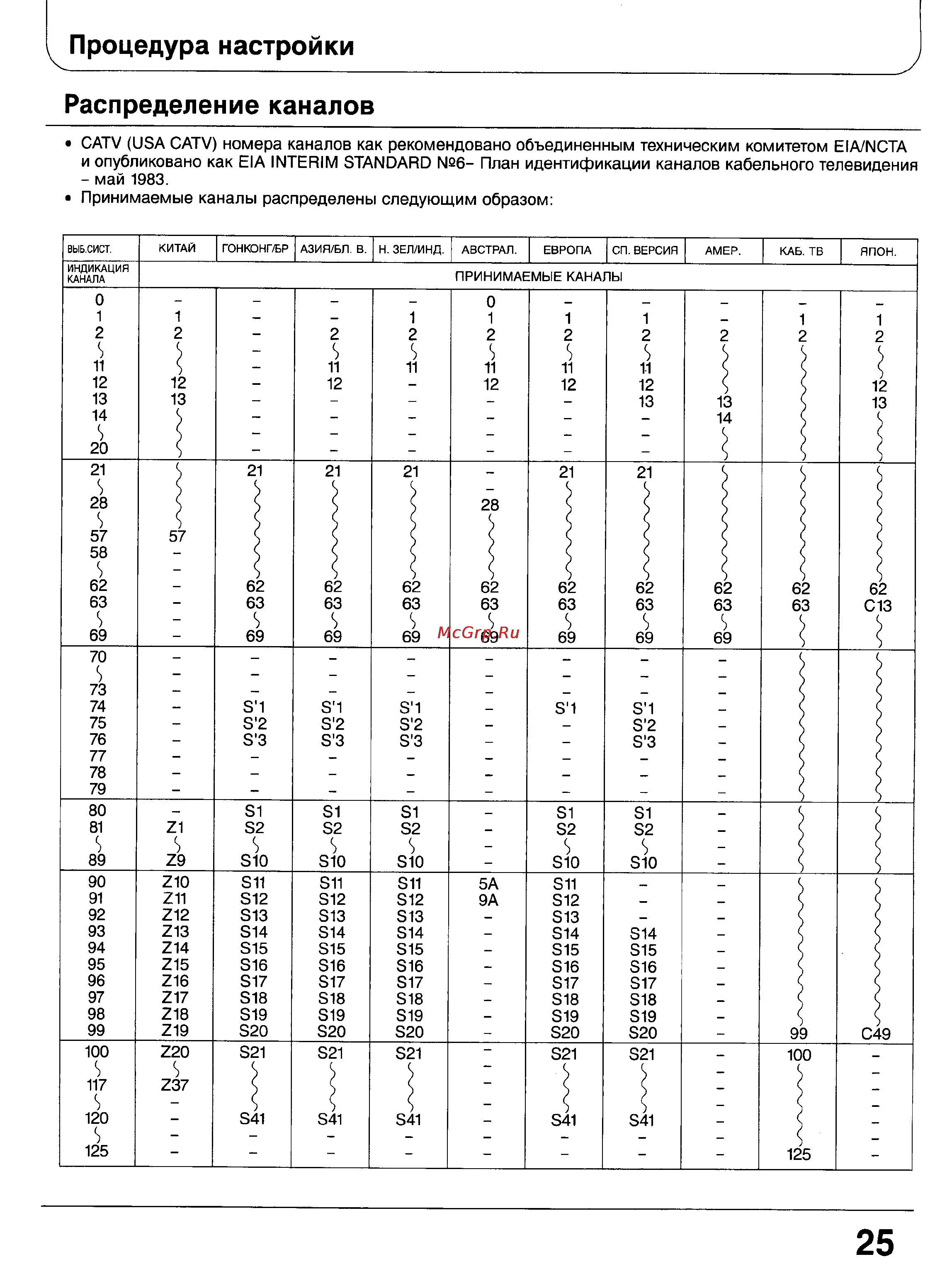 Panasonic TC-51GF85 [24/57] Процедура настройки
