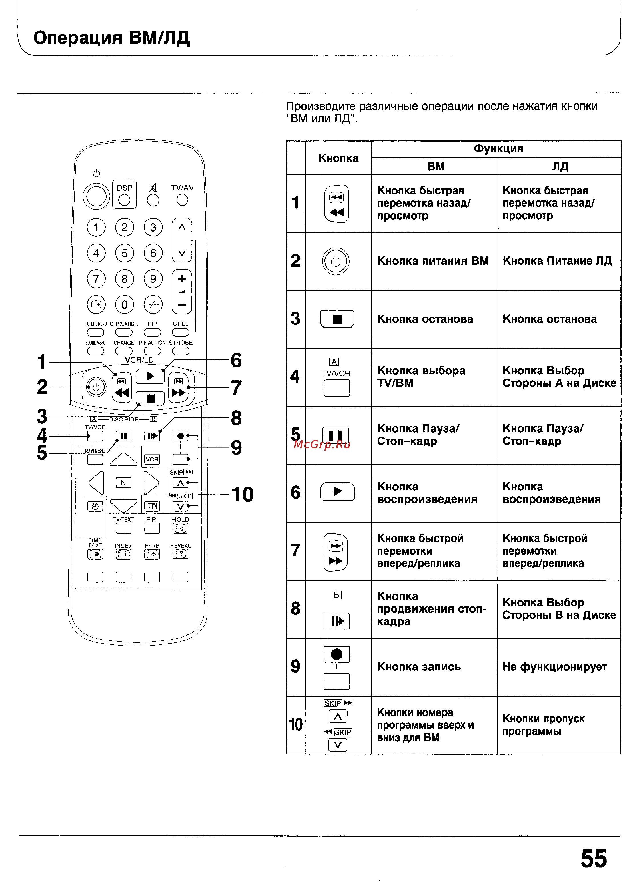 Panasonic TC-51GF85 [54/57] Операция вм лд