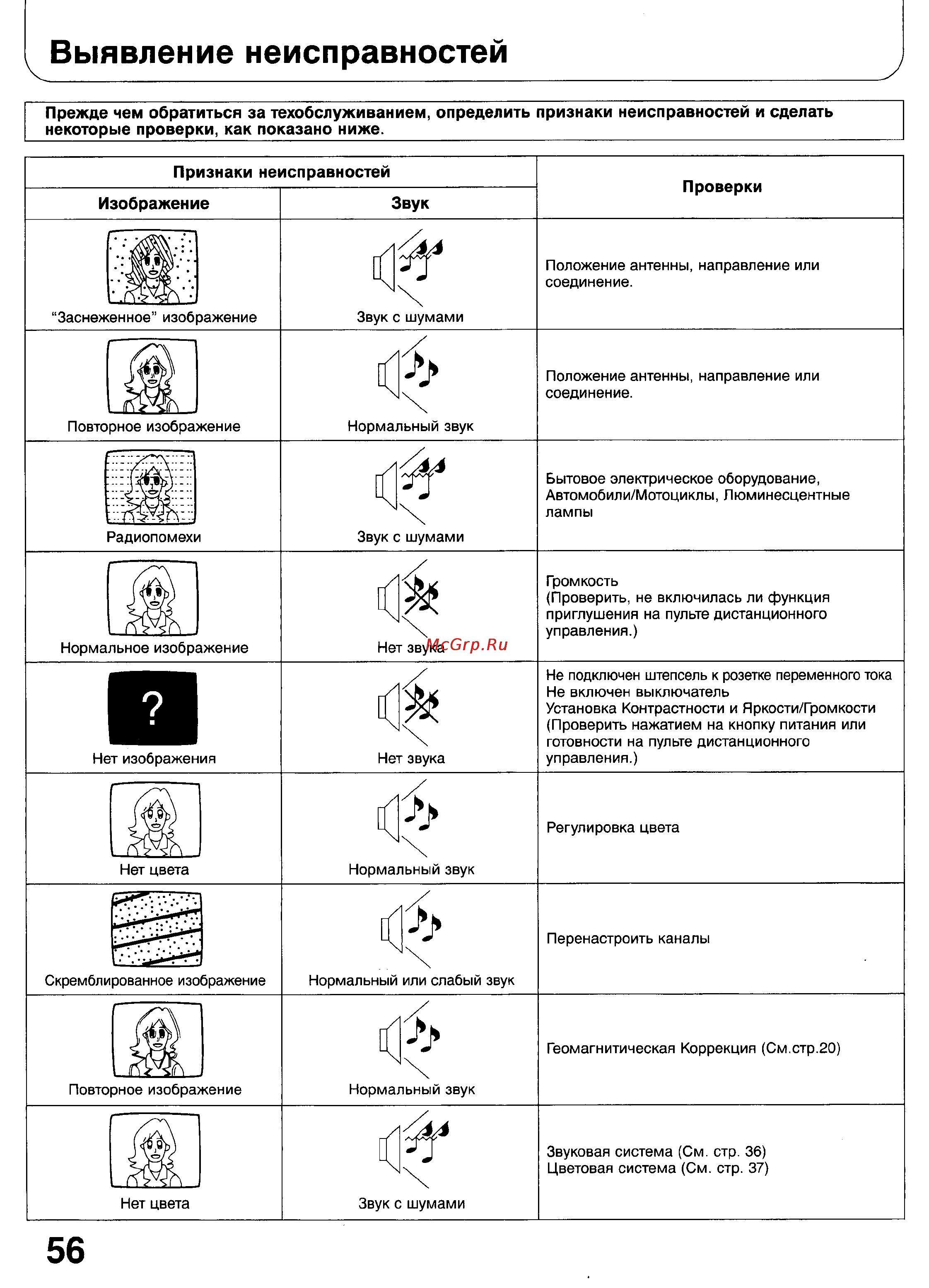 Panasonic TC-51GF85 [55/57] Выявление неисправностей
