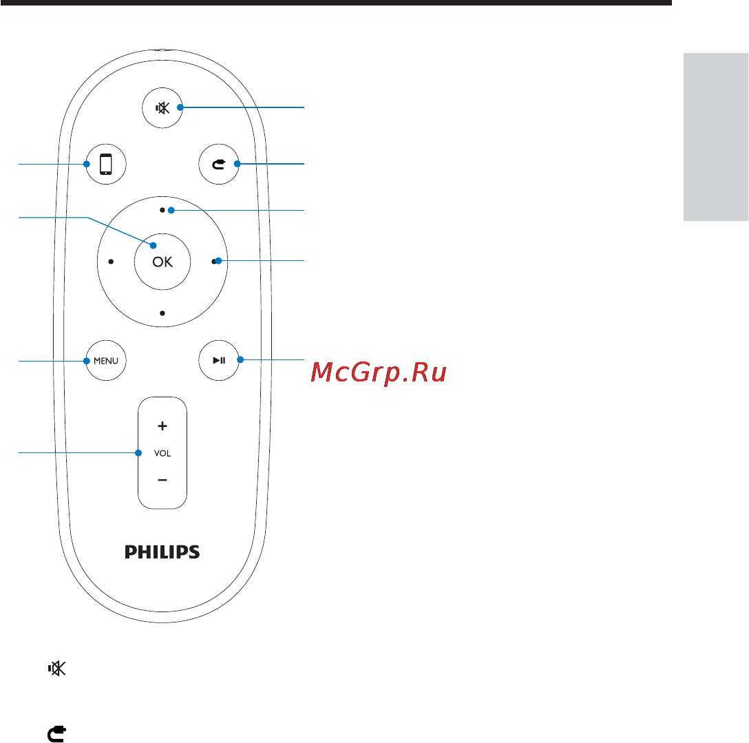 Philips DS9000/12 Инструкция по эксплуатации онлайн [12/28] 31061