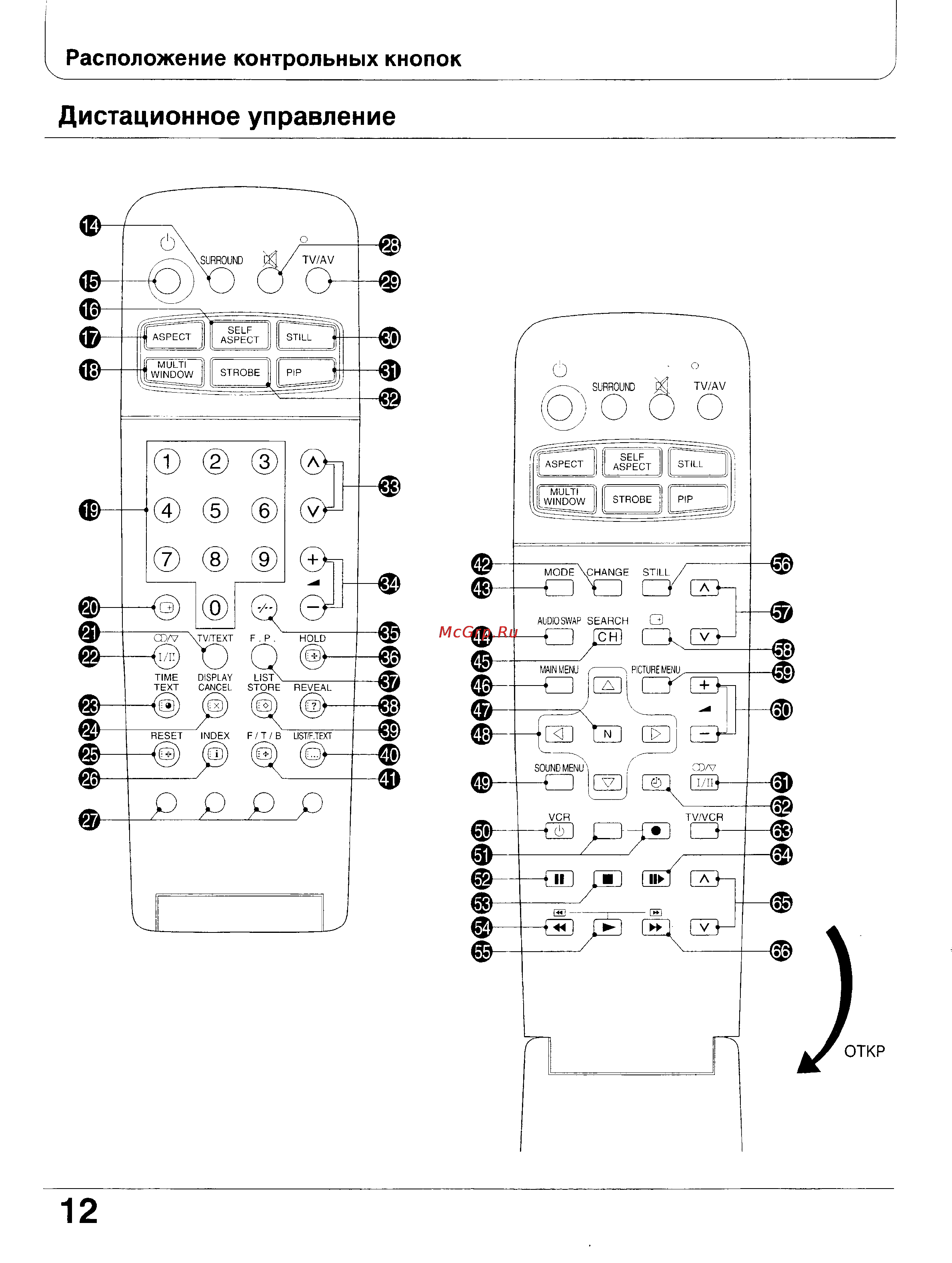 Panasonic TX-47WG25 [12/58] Дистационное управление