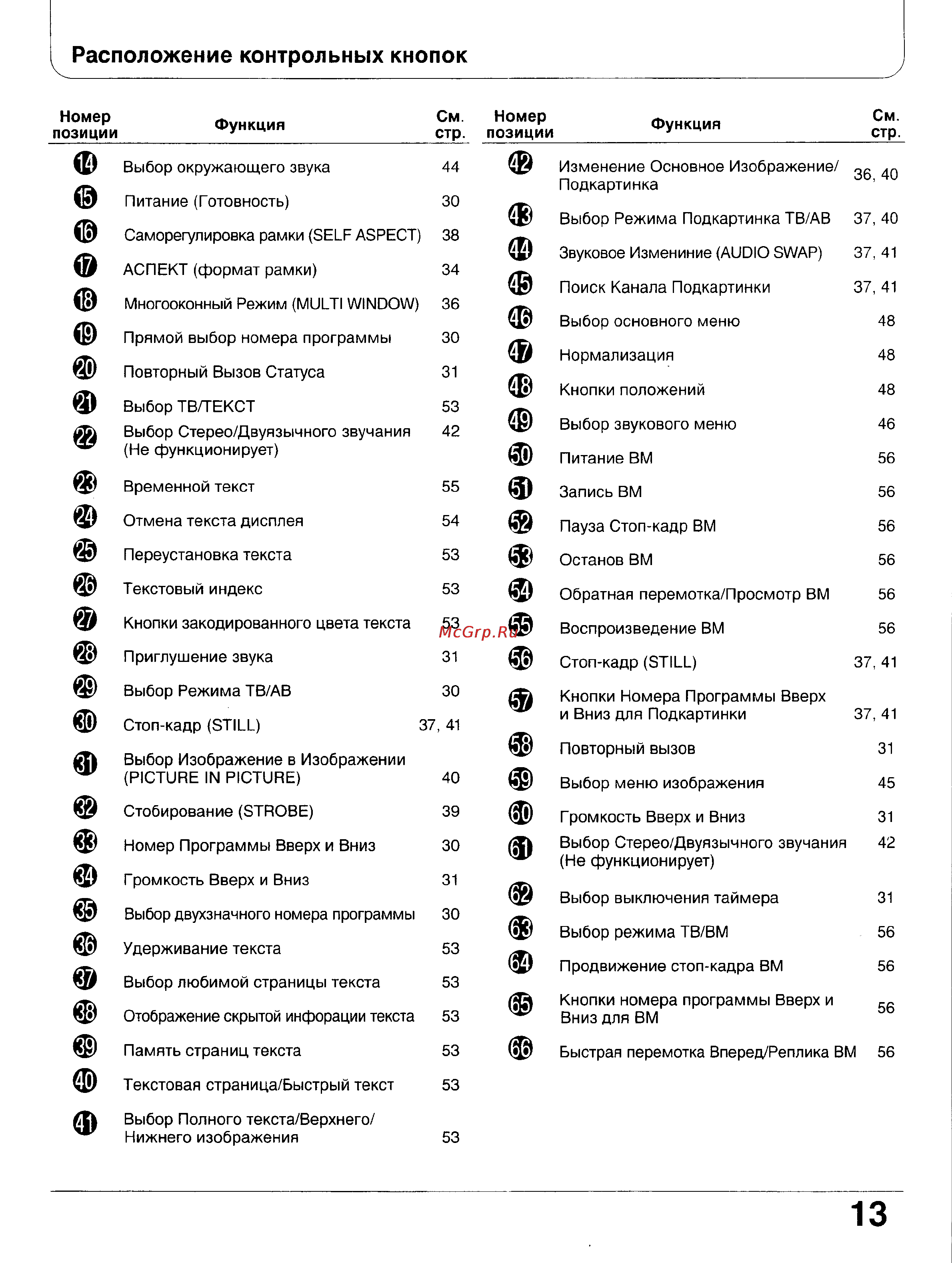 Panasonic TX-47WG25 [13/58] Расположение контрольных кнопок