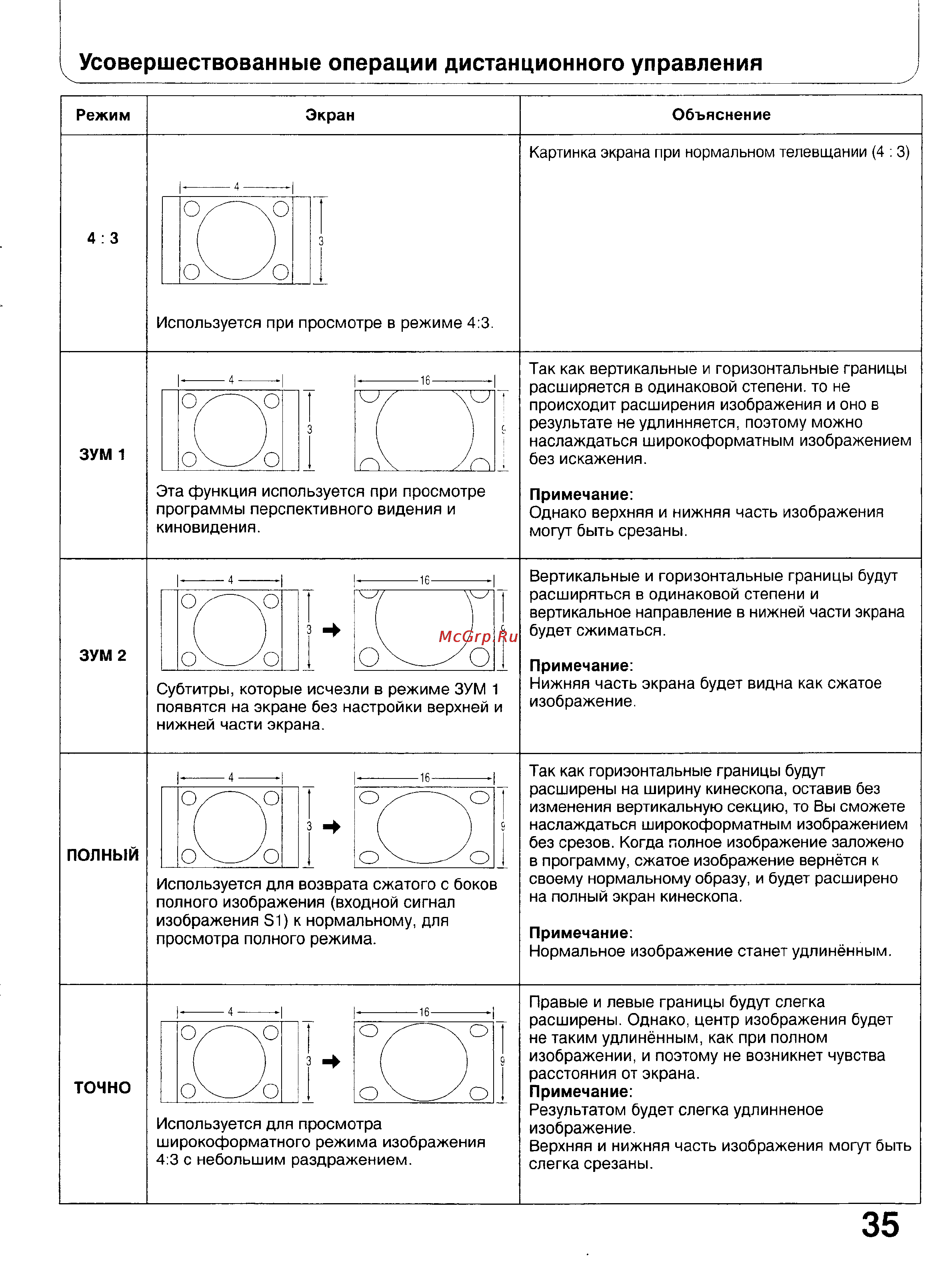 Panasonic TX-47WG25 [35/58] Усовершествованные операции дистанционного управления