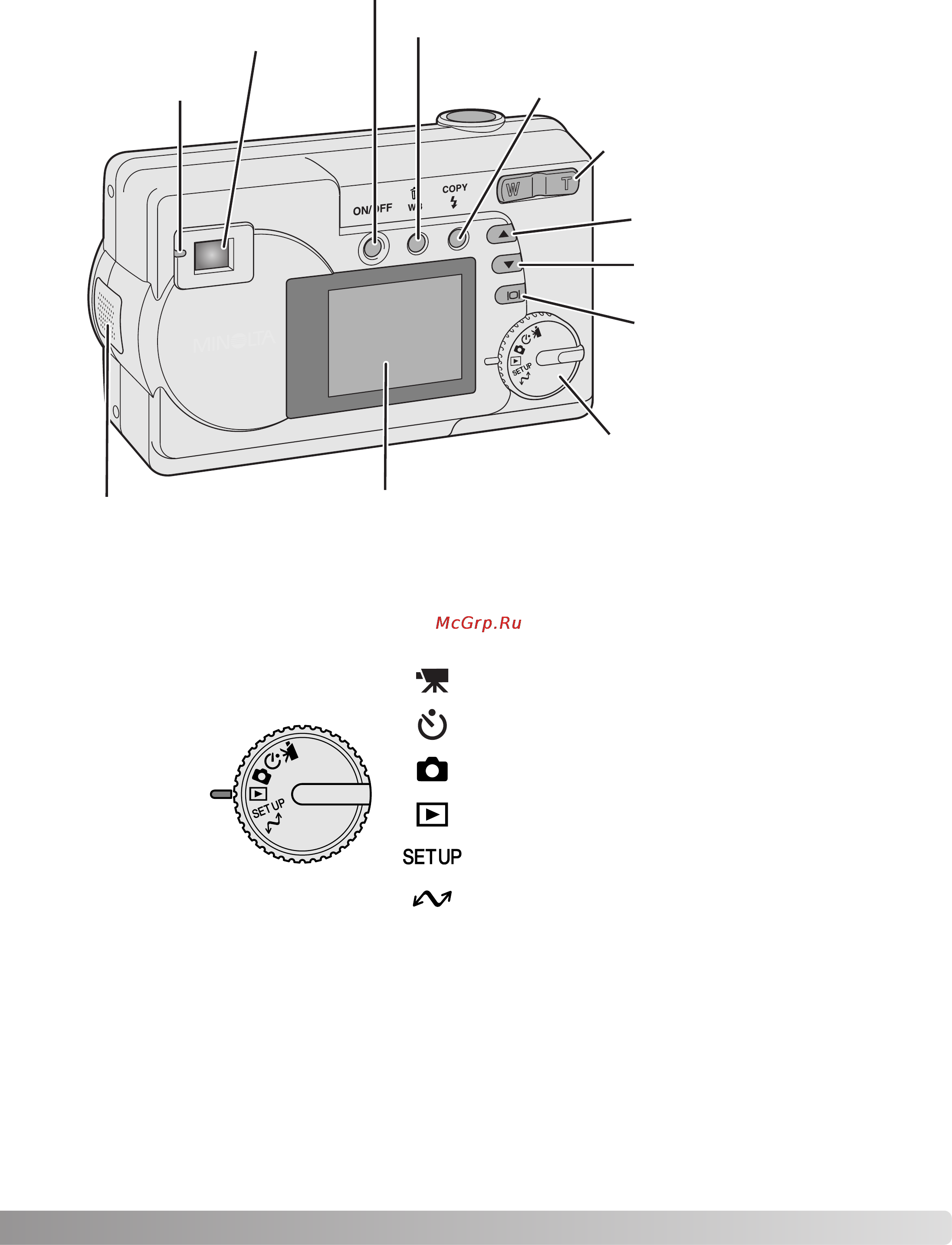 Minolta Dimage E223 [9/64] Колесо режимов работы