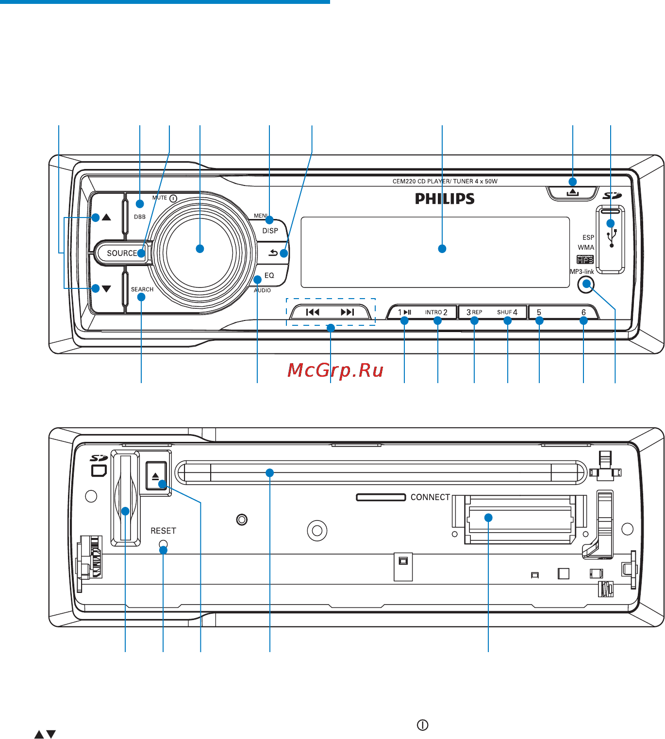 Philips CEM220/51 [6/36] Описание основного устройства
