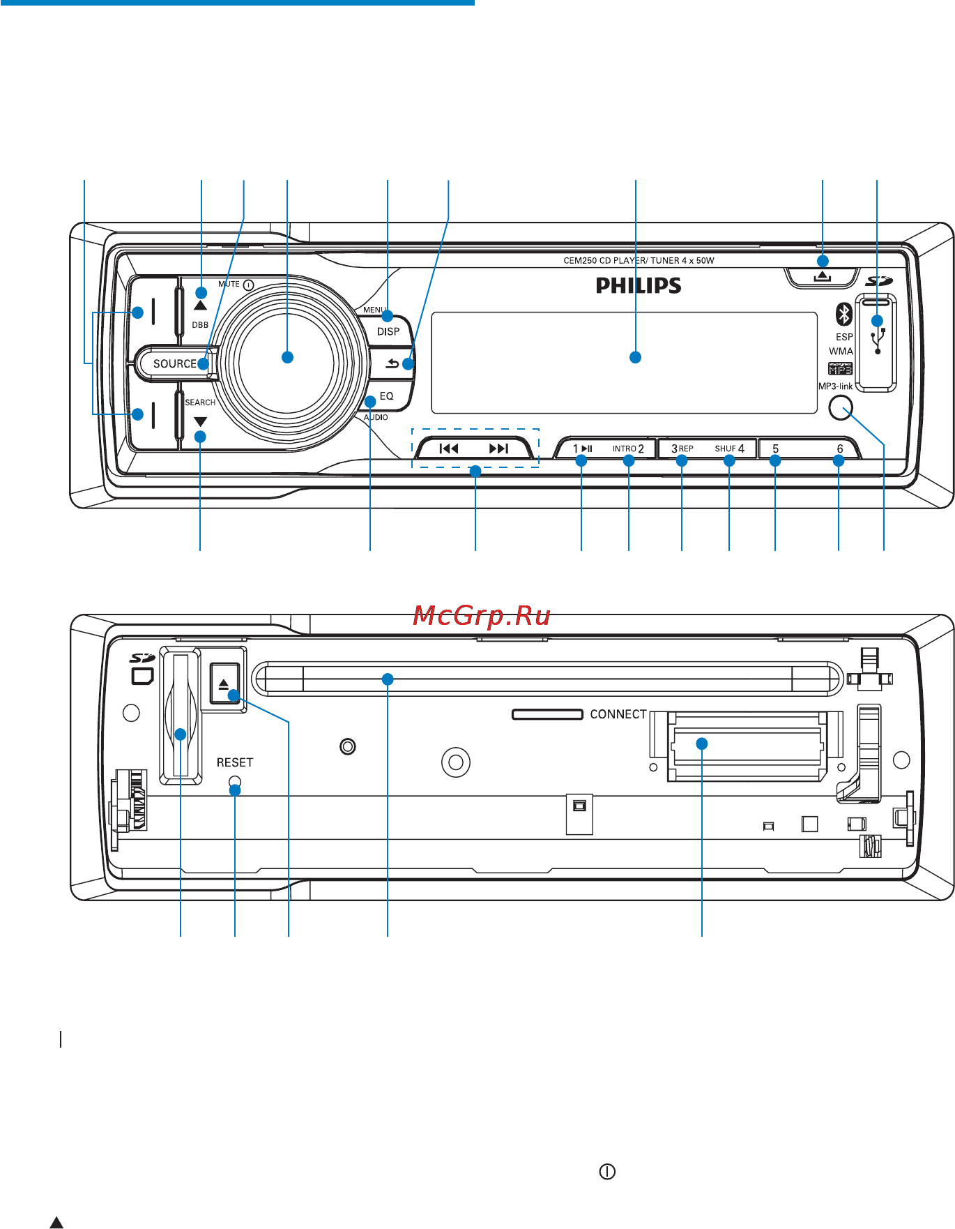 Philips CEM250/51 [6/43] Описание основного устройства