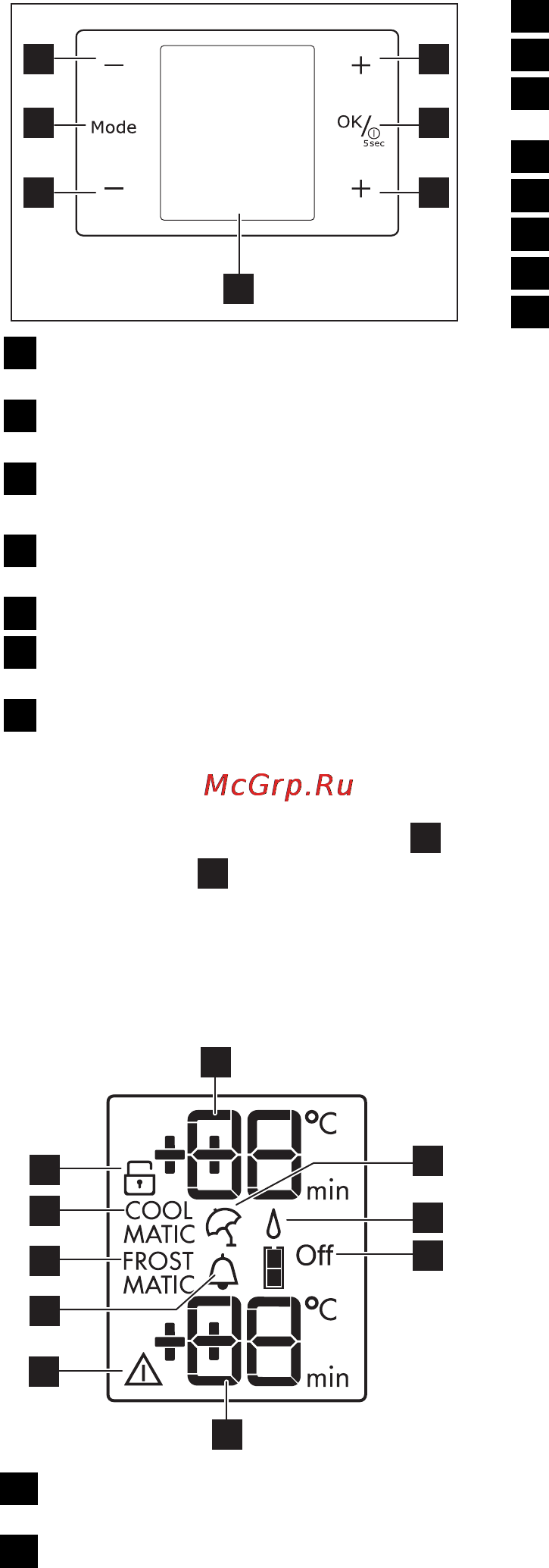 AEG S58320CMM0 [28/44] Панель керування