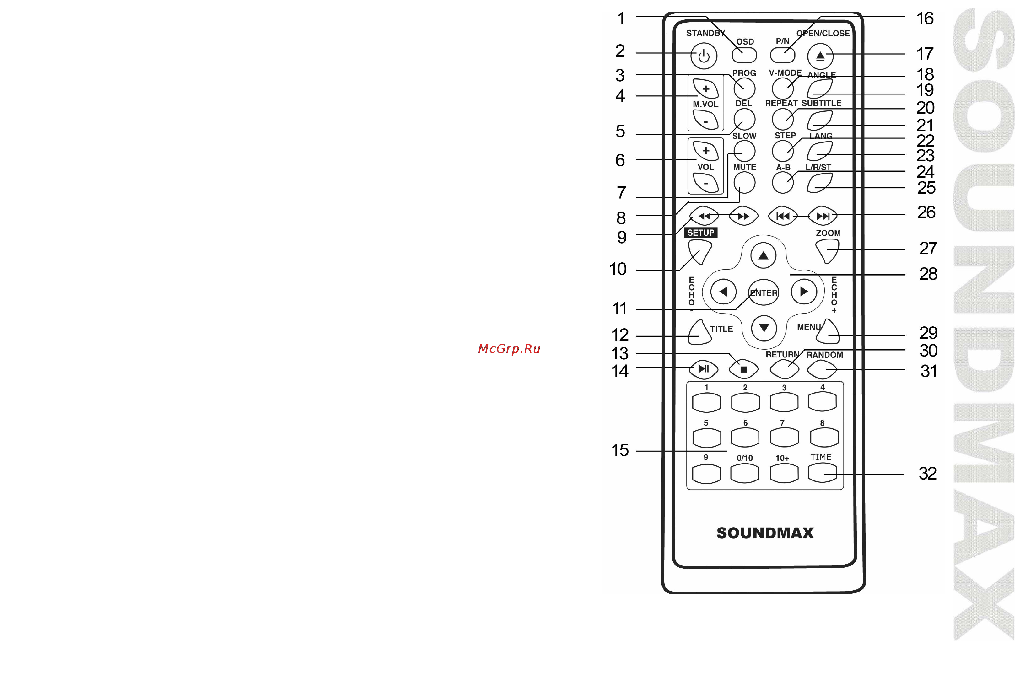 Soundmax SM-DVD5111 [7/48] Remote control rc