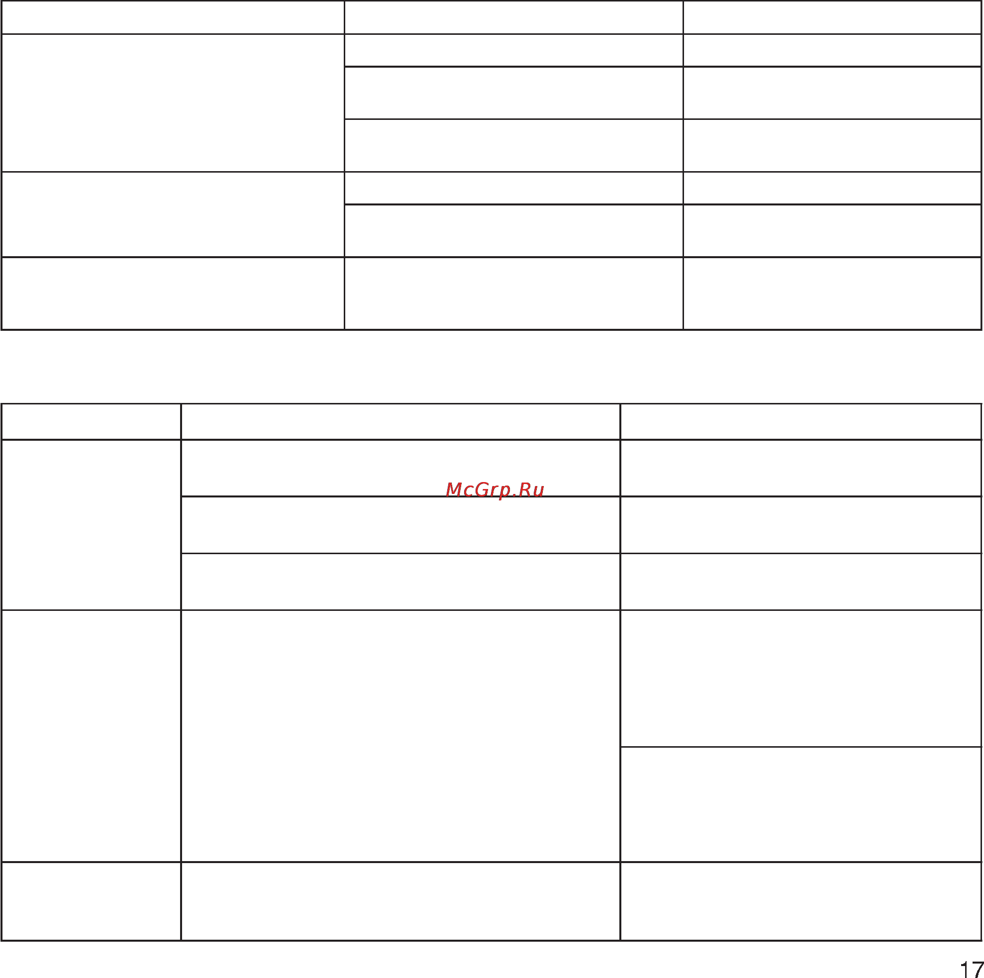 Electrolux ESL 654 VI [17/24] Что делать если