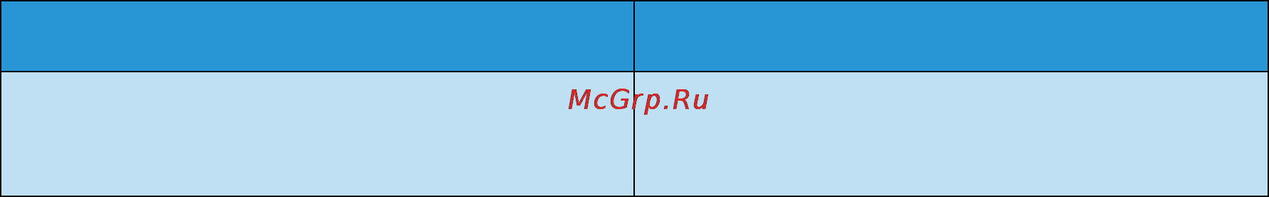 Xerox Phaser 4620 [85/156] Настройка pcl