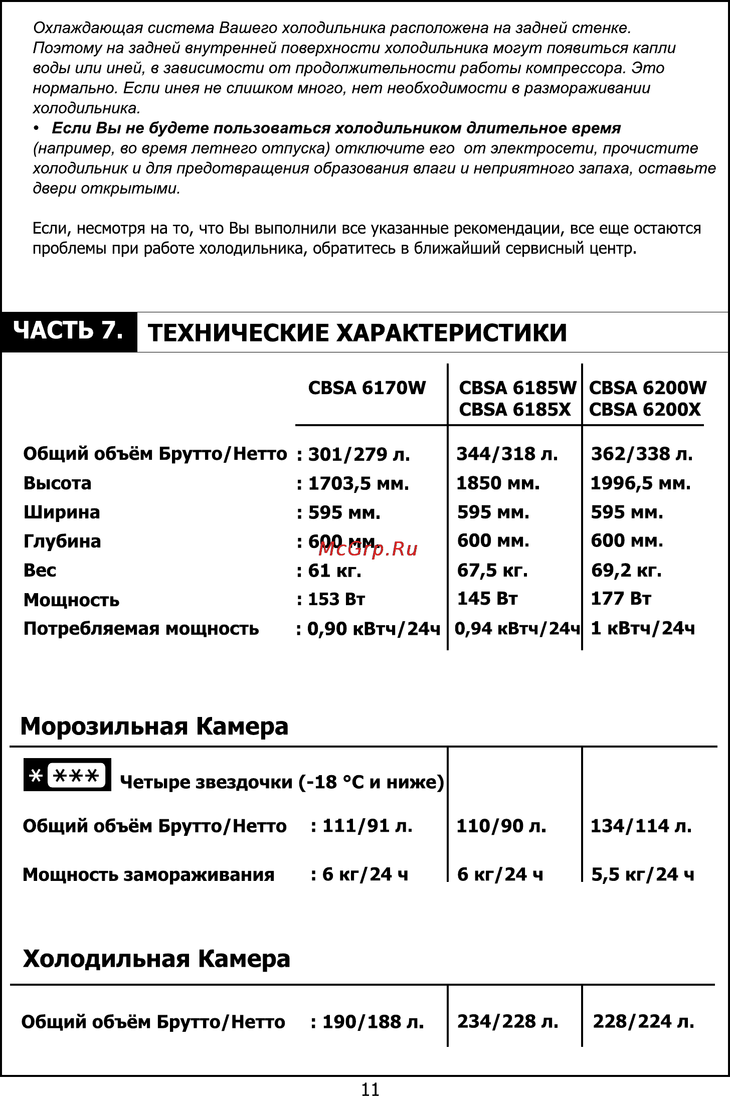 Candy CBSA 6185 W [12/24] Технические характеристики