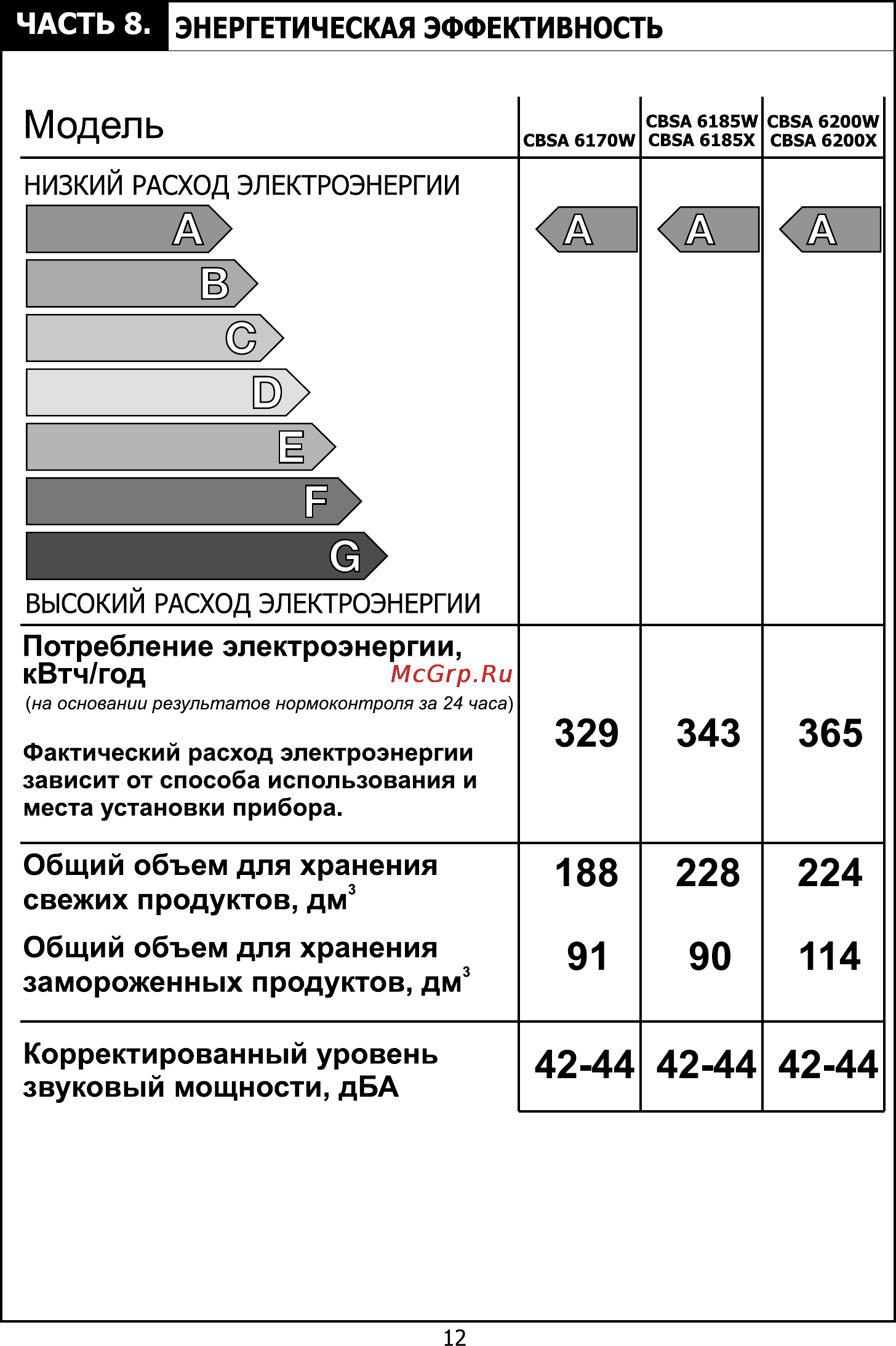 Candy CBSA 6185 W [13/24] Страница 13