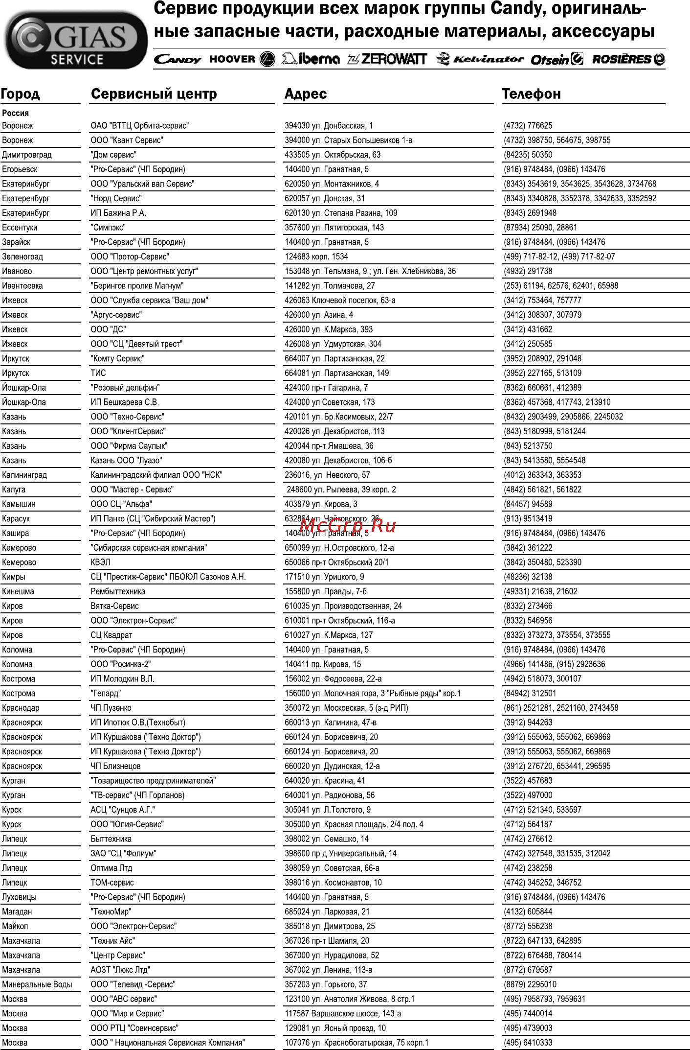 Candy CBSA 6185 W [19/24] Ч ные запасные части расходные материалы аксессуары