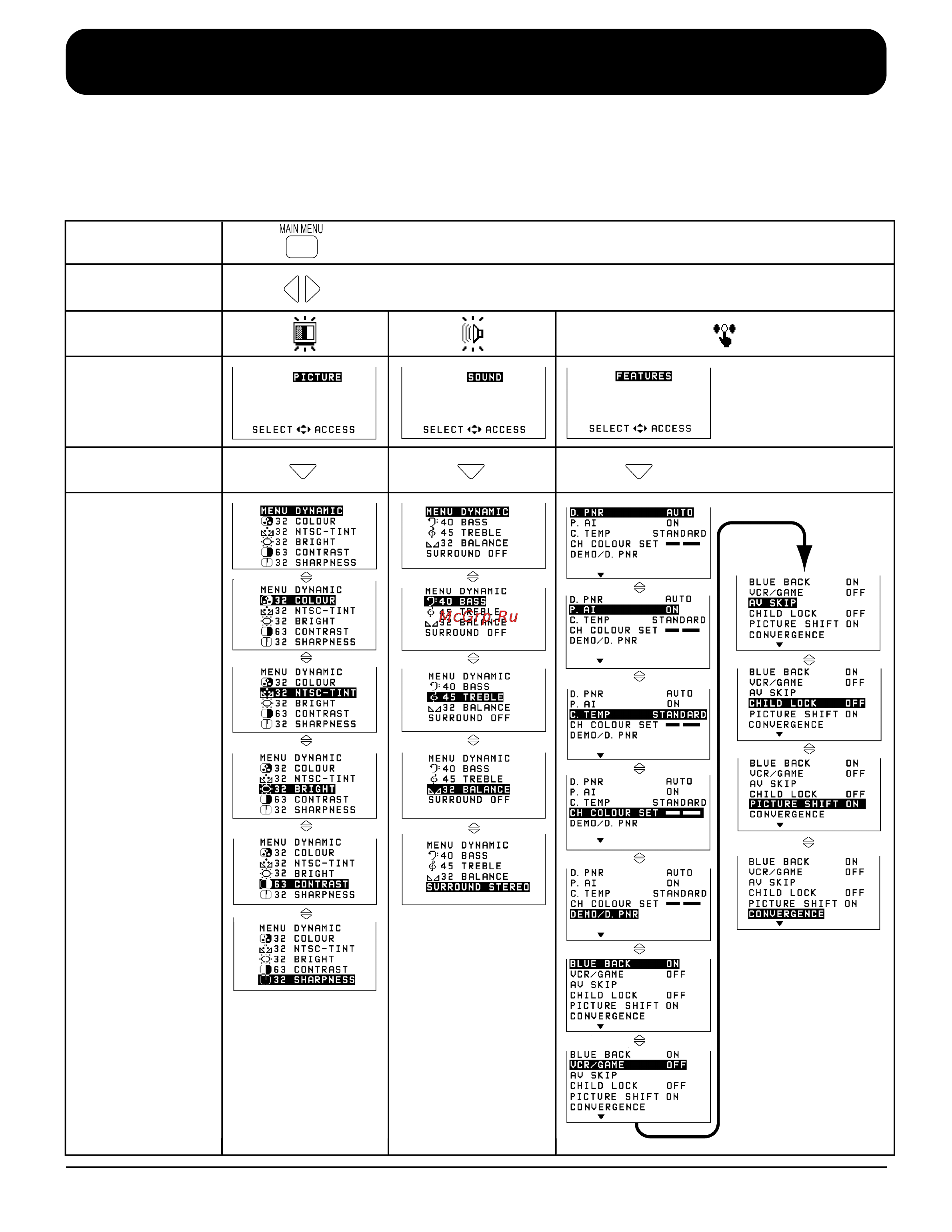 Panasonic TX-43P15H [17/60] Схема главного меню