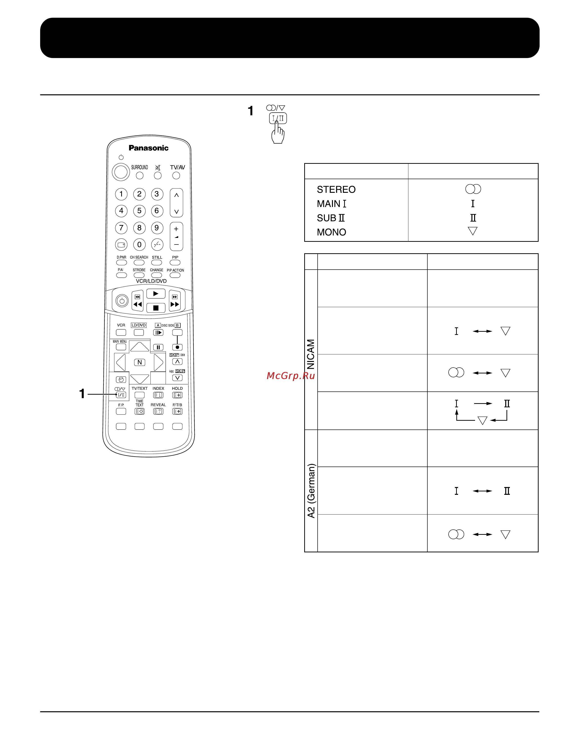 Panasonic TX-43P15H [40/60] Продвинутые функции дистанционного управления