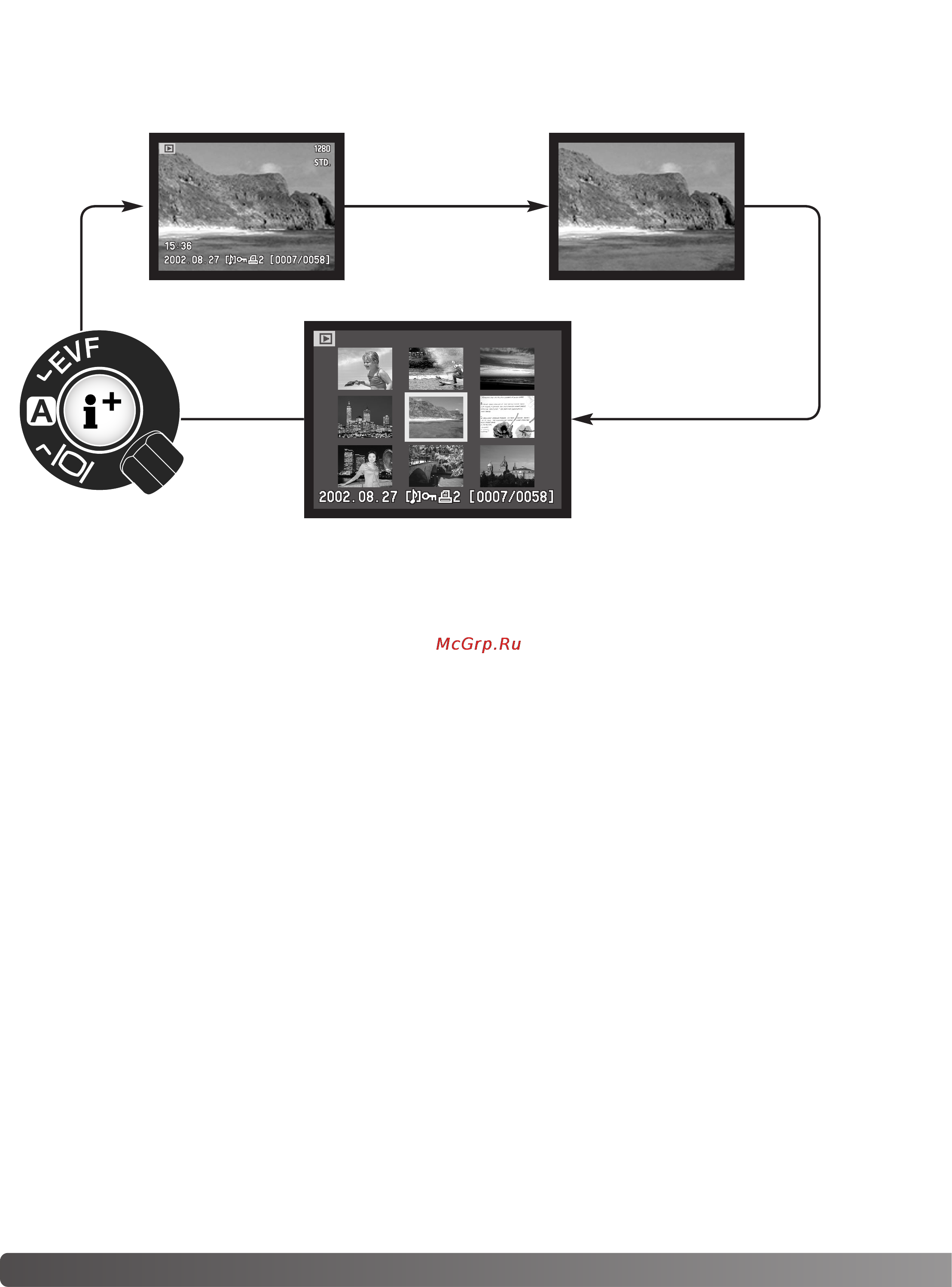 Minolta Dimage 7Hi [36/156] Изменение дисплея воспроизведения