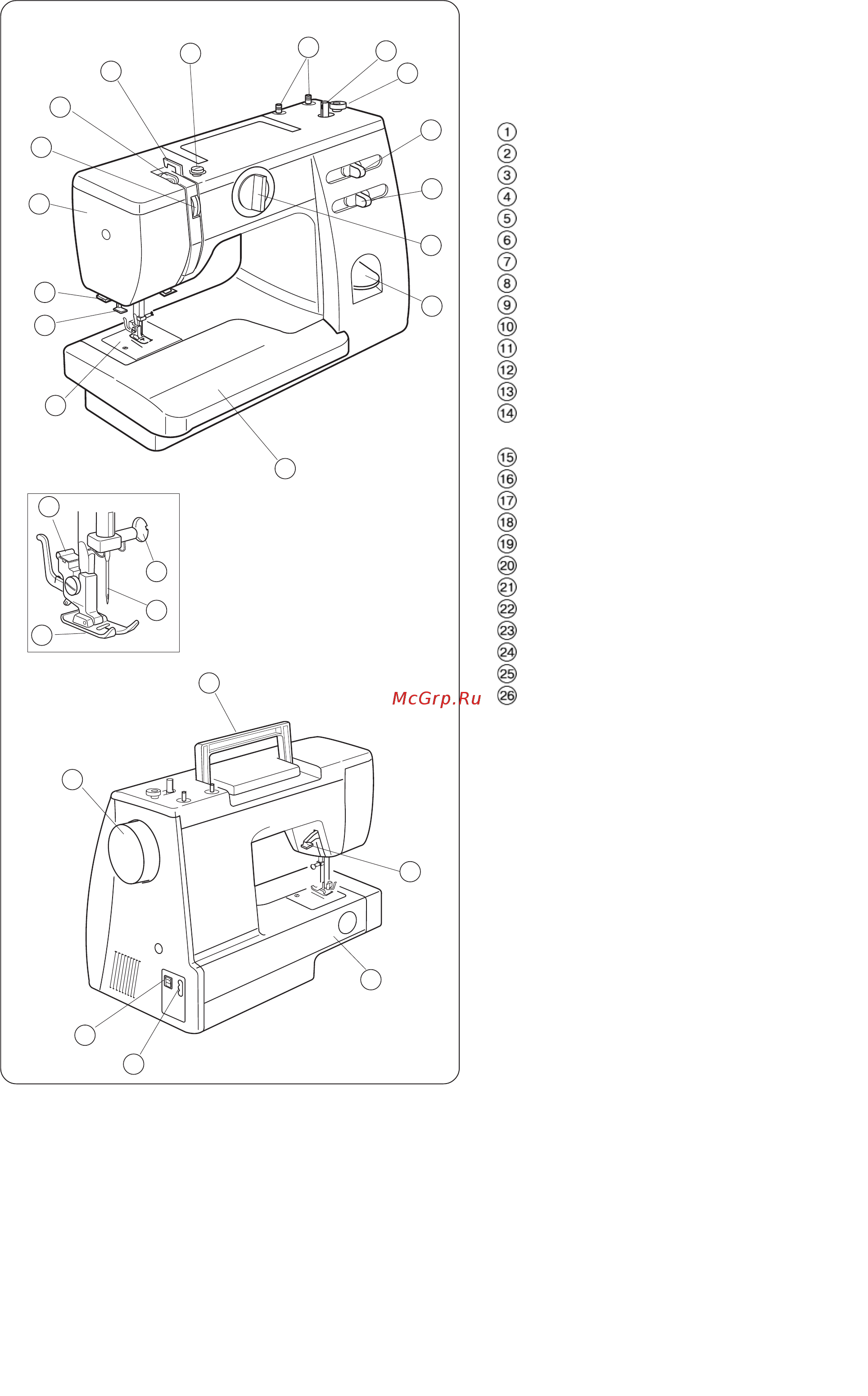 Janome 519S [3/32] Названия частей