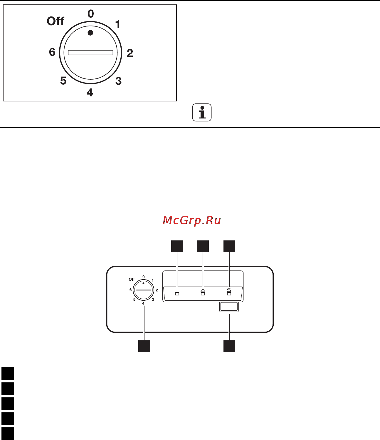 Electrolux EC 2200 AOW1 [51/64] Kontrollpanel