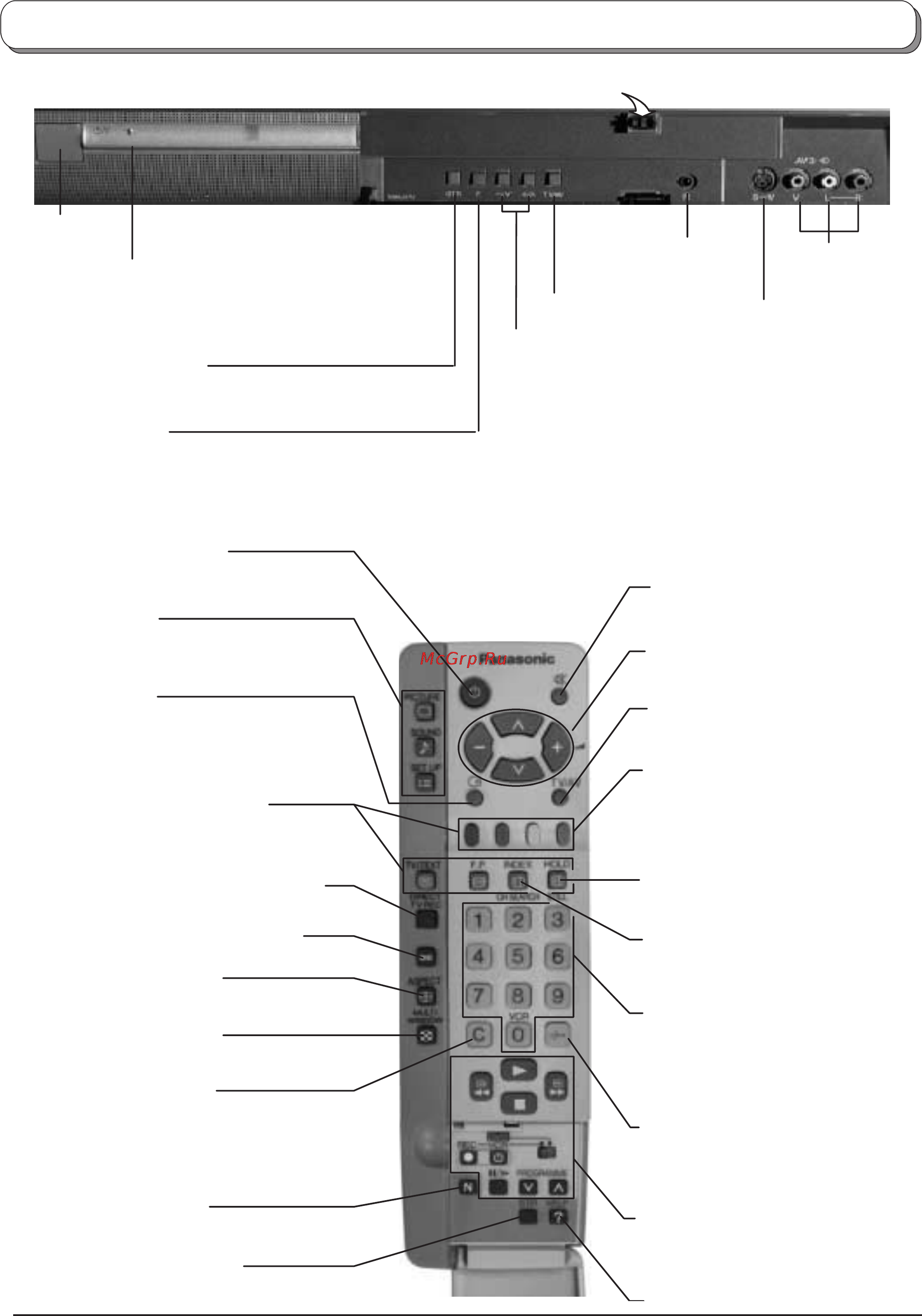 Panasonic TX-36PD30F/P [6/31] Основные органы управления передняя панель и пульт дистанционного управления