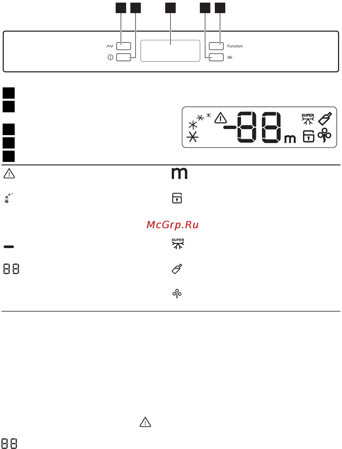 Electrolux EC 2640 AOW [25/40] Панель керування