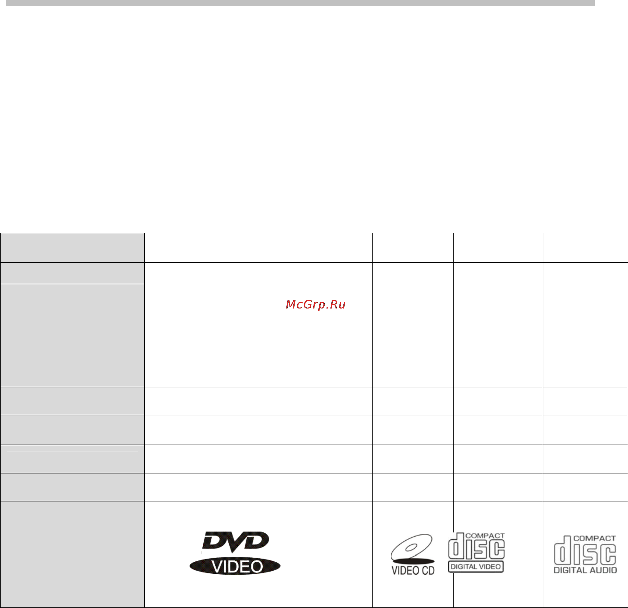 Soundmax SM-DVD5105 [5/26] Особенности dvd дисков