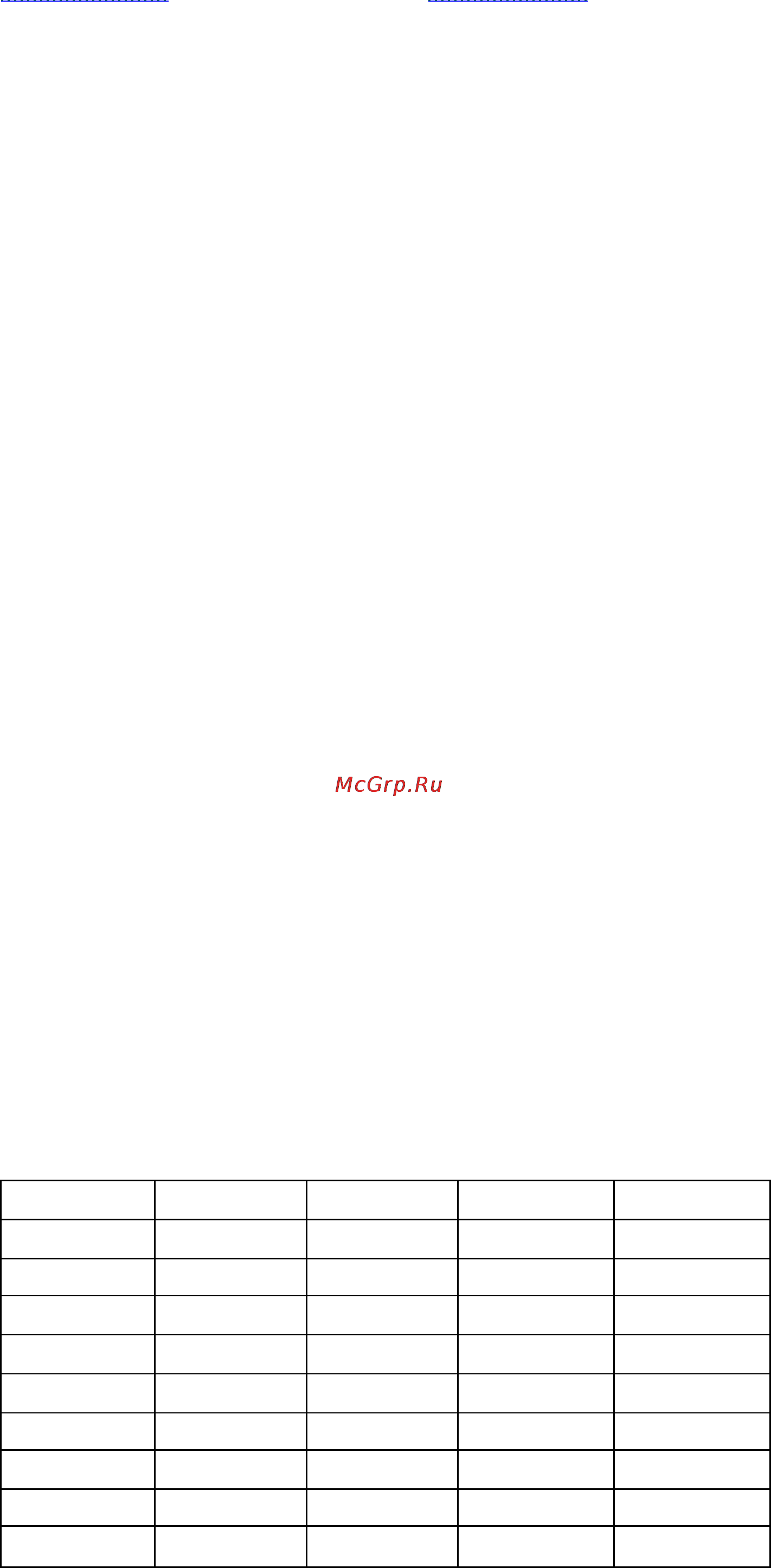 Alinco DR-M03 [11/15] Программируемые функции
