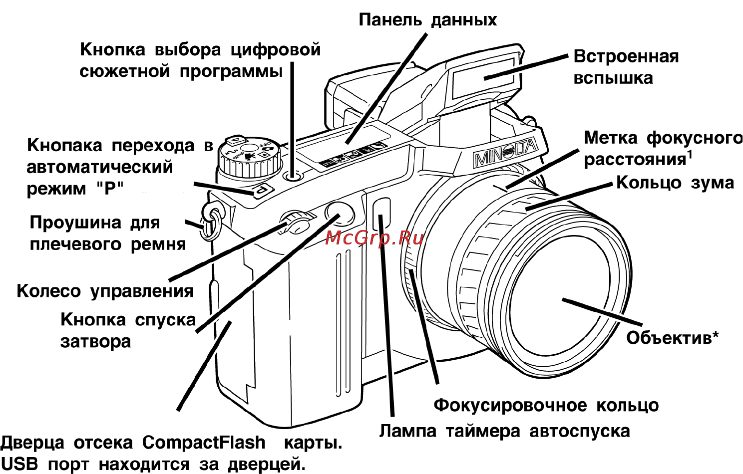 Minolta Dimage 5 Инструкция по эксплуатации онлайн [7/113] 31258