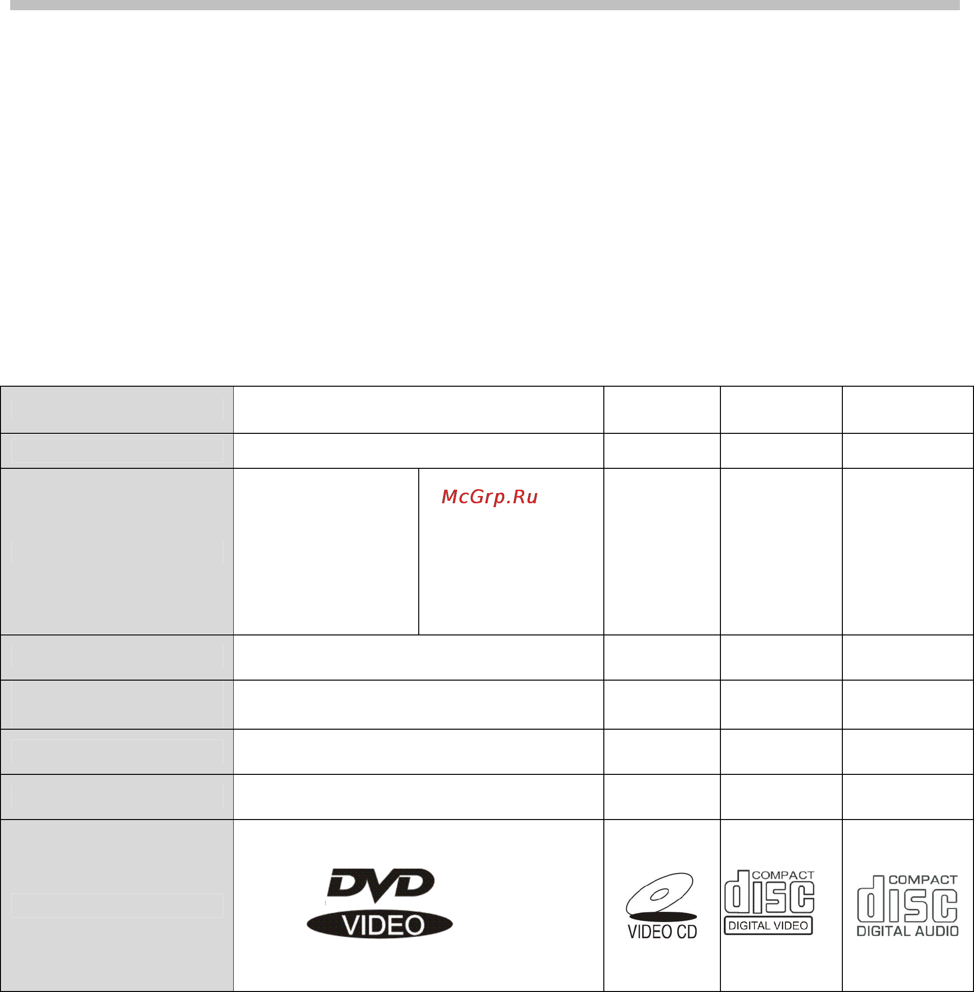 Soundmax SM-DVD5103 [5/26] Особенности dvd дисков