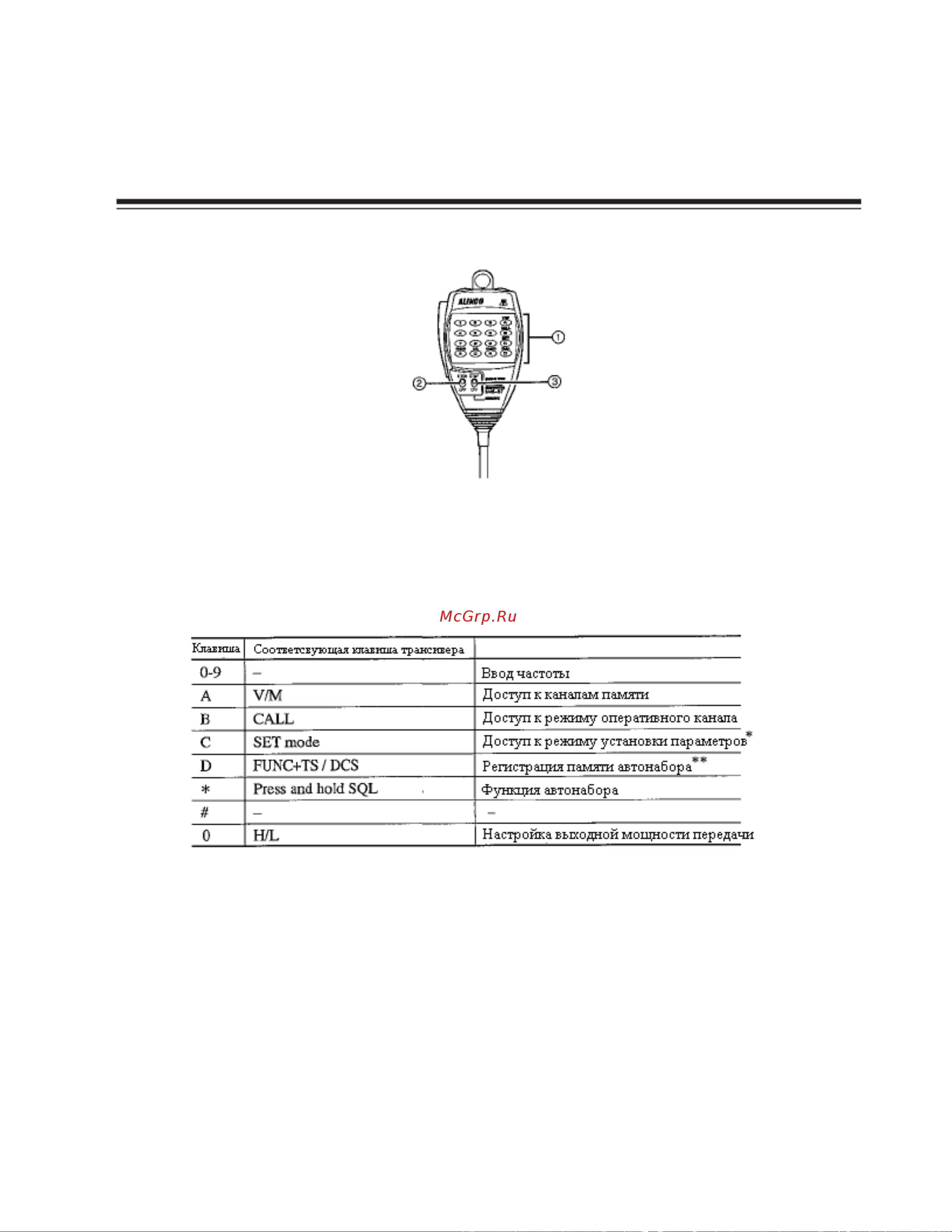 Alinco DR-135LH [35/40] Операции дистанционного управления