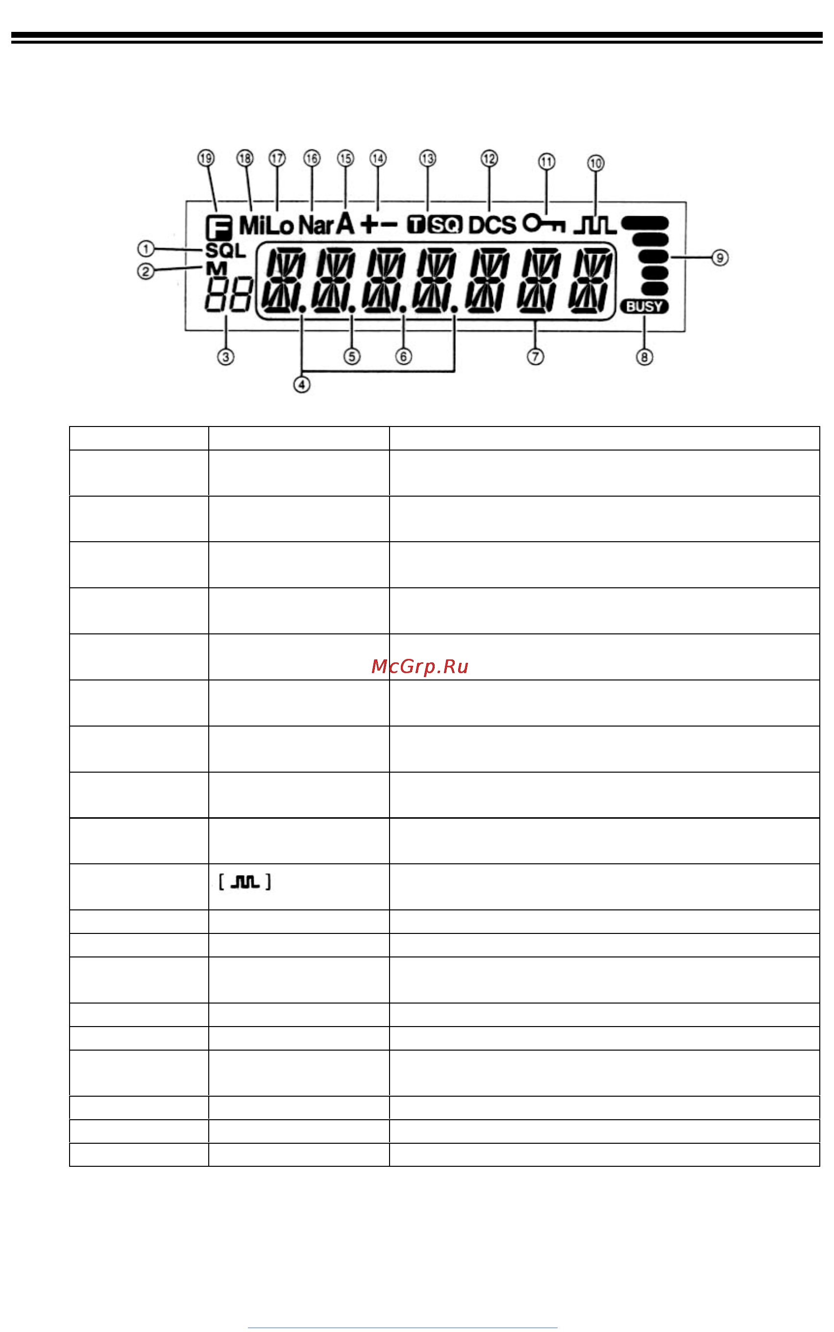Alinco DR-135F [13/46] Дисплей