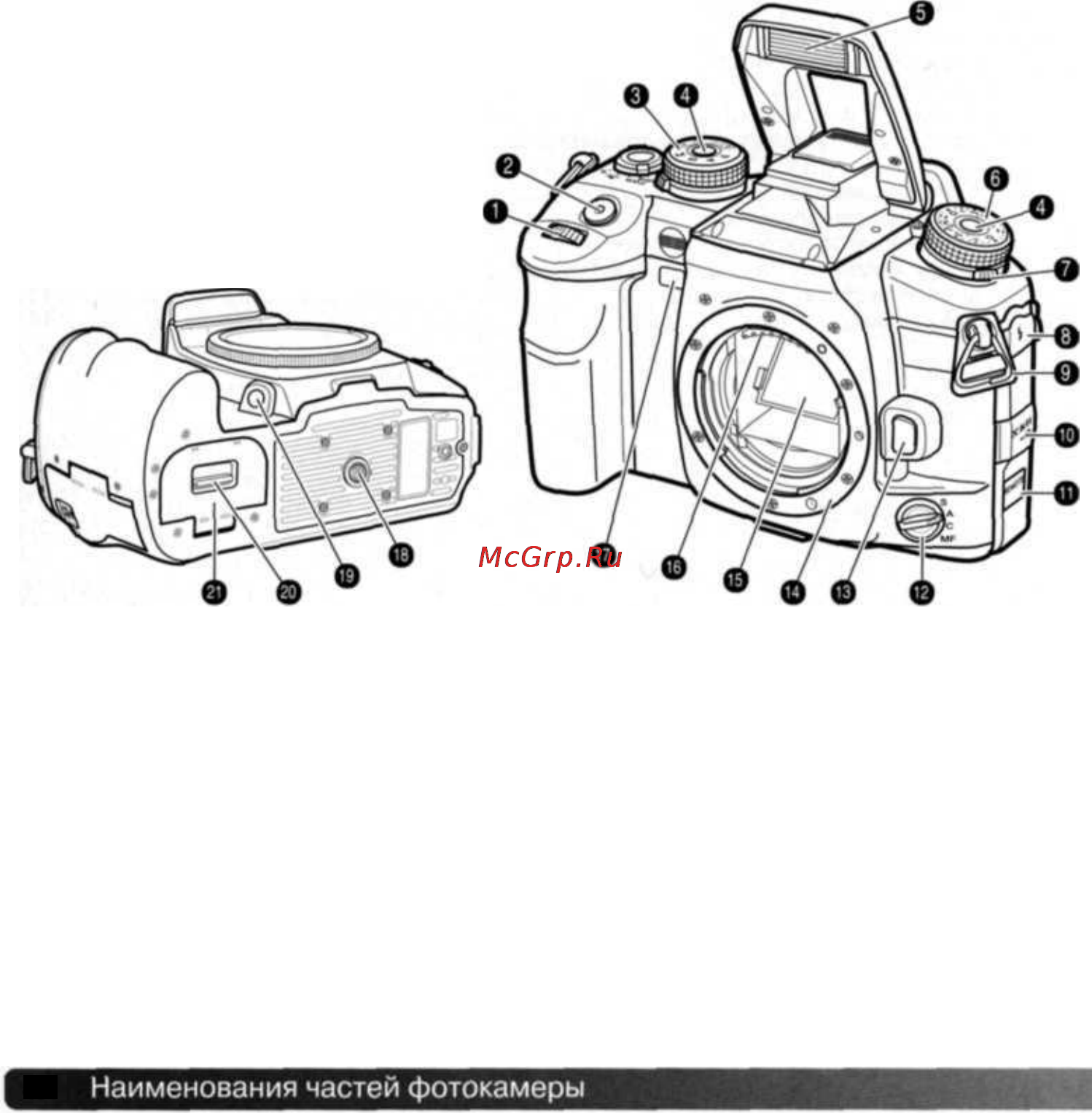 Konica Minolta Dynax 7D [13/146] Наименования частей фотокамеры