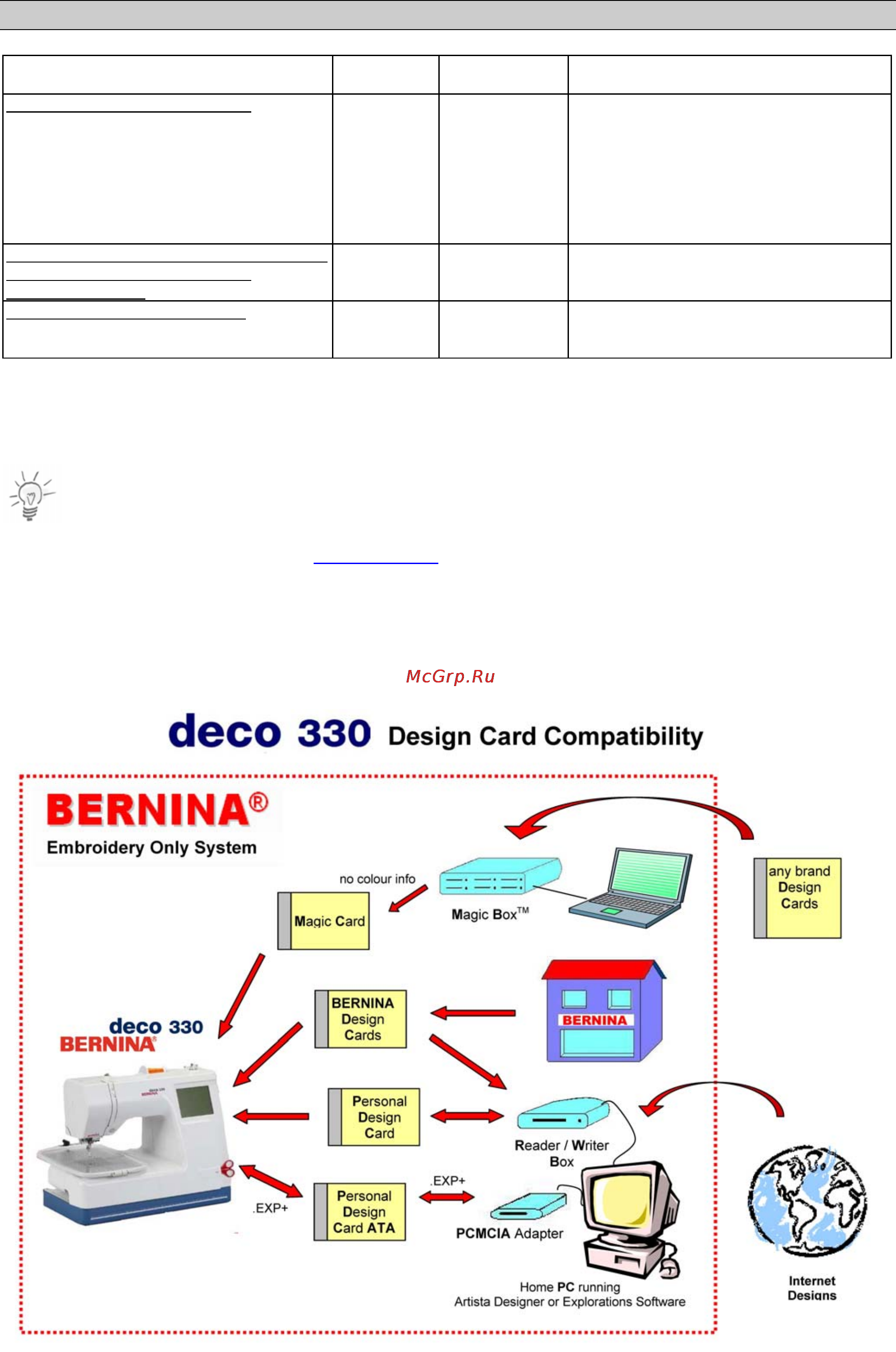 Bernina Deco 330 [53/60] Вышивальные карты и список совместимости