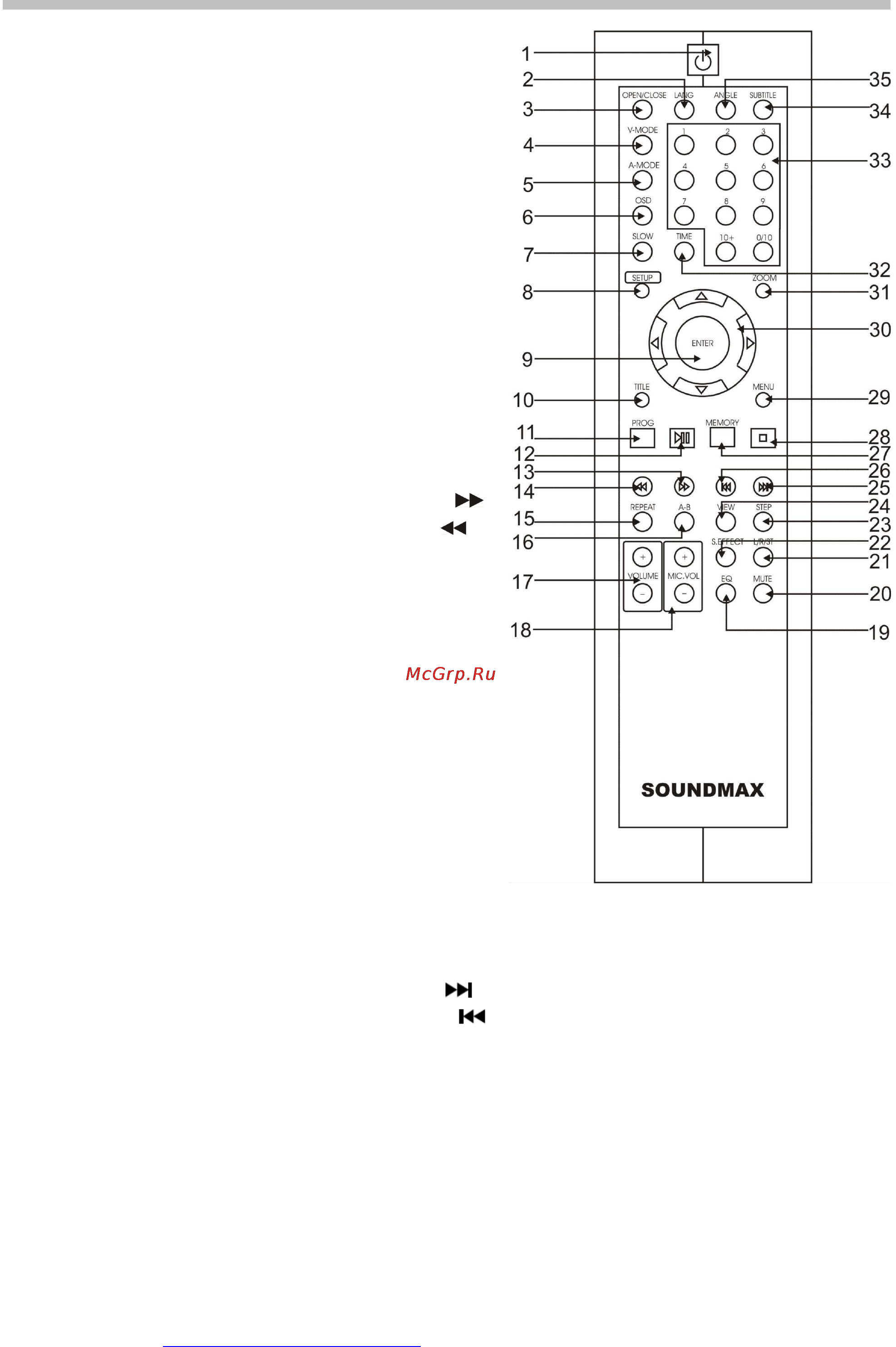 Soundmax SM-DVD5102-N [10/30] Пульт дистанционного управления
