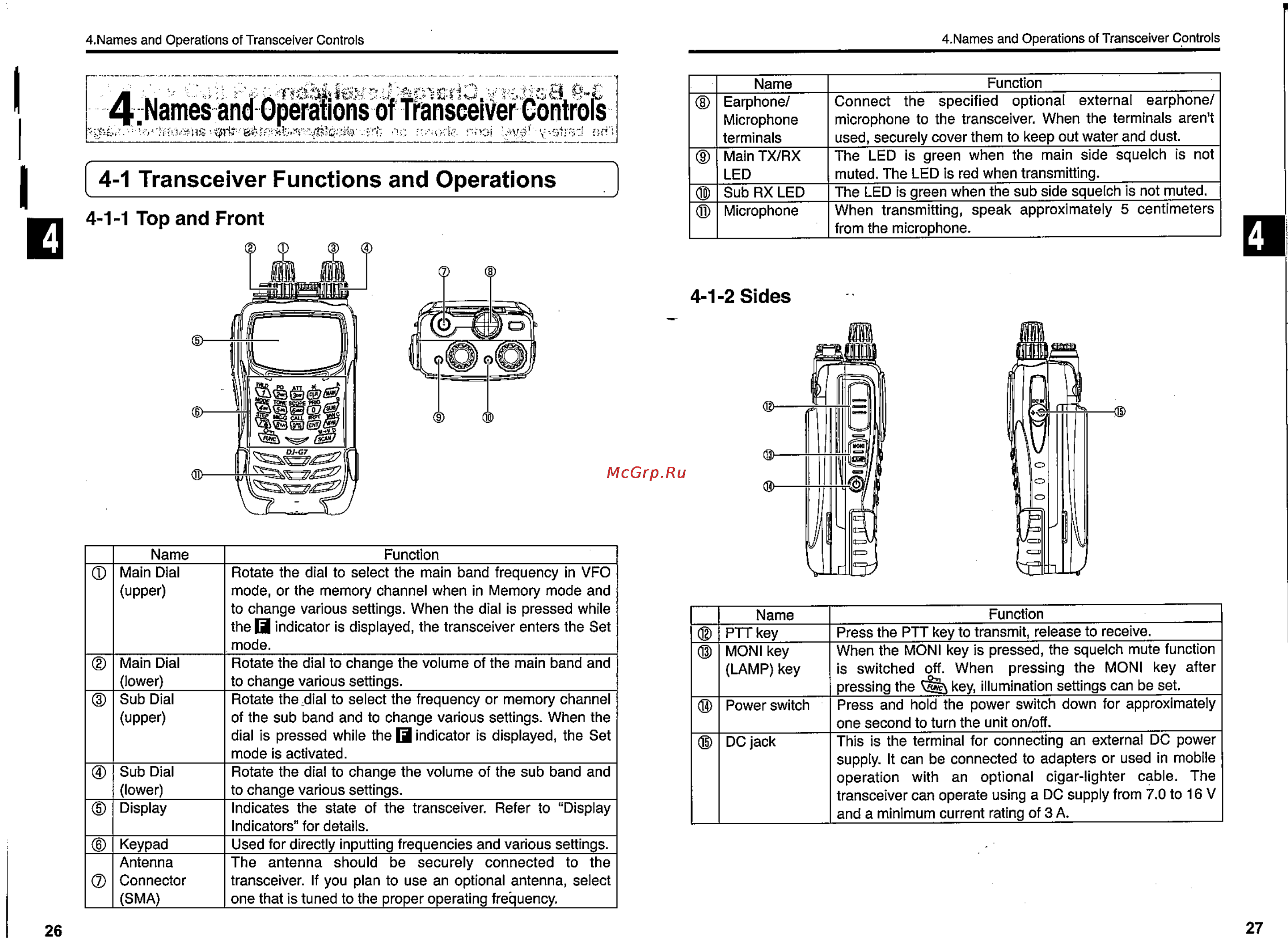 Alinco DJ-G7 [14/58] 1 transceiver functions and operations