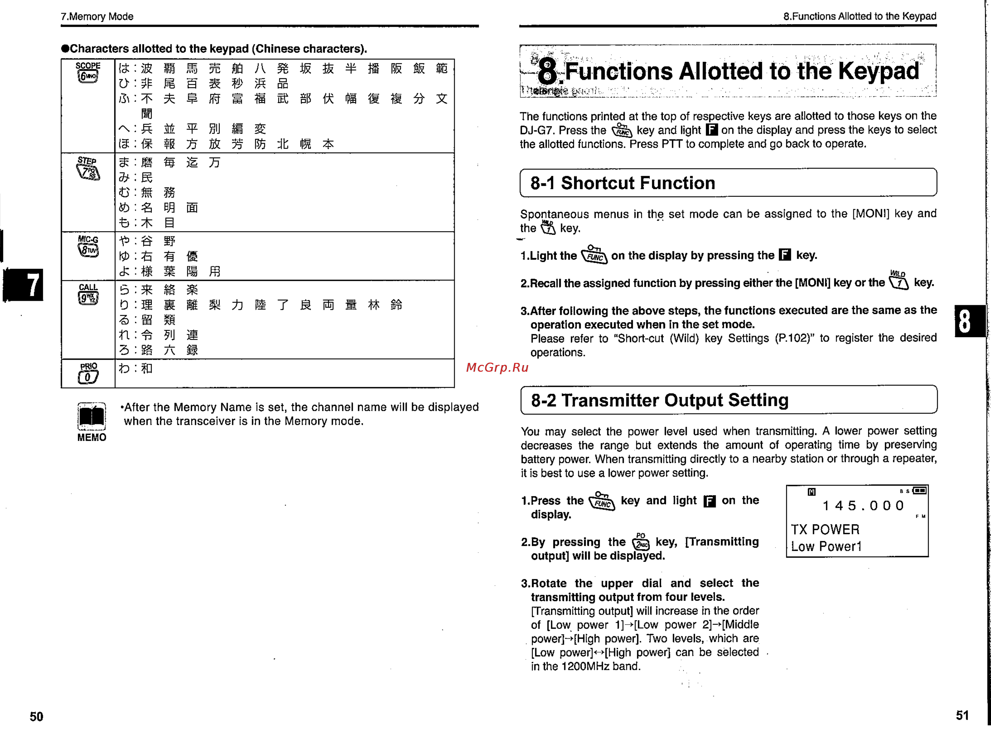 Alinco DJ-G7 [26/58] Functions allotted to the keypad