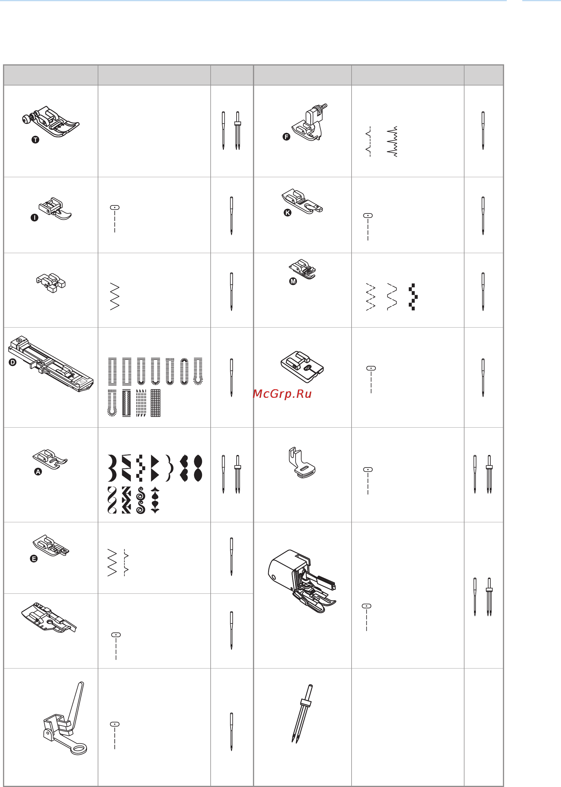 Bernina Bernette E92c [22/77] Игла