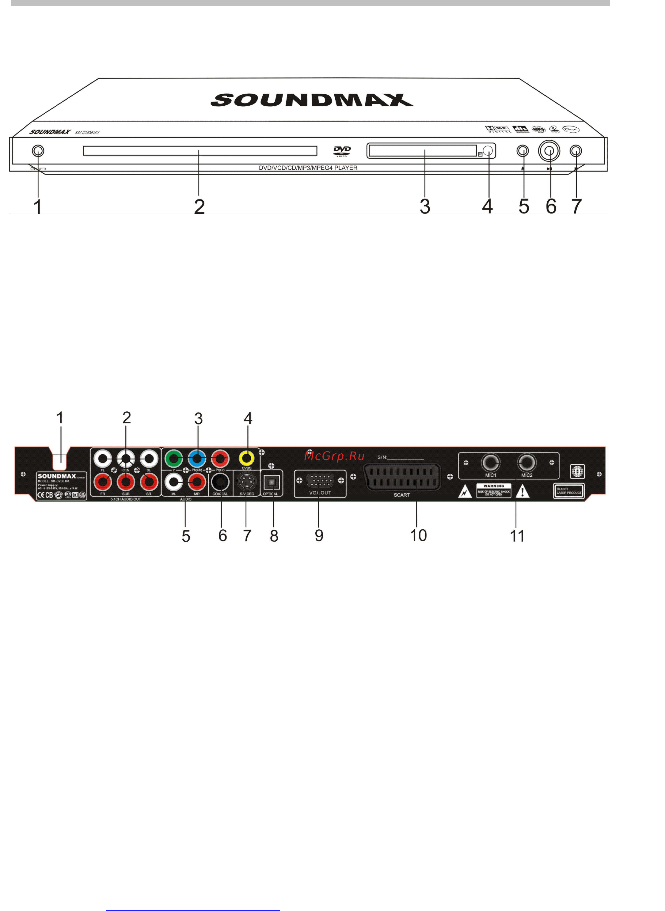 Soundmax SM-DVD5101 [9/31] Общий вид передней панели управления dvd плеера