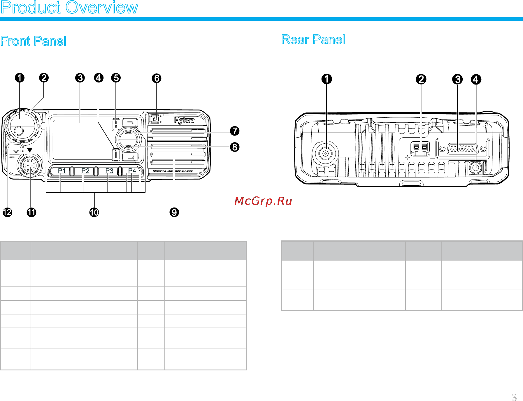Hytera MD-785G [8/33] Product overview