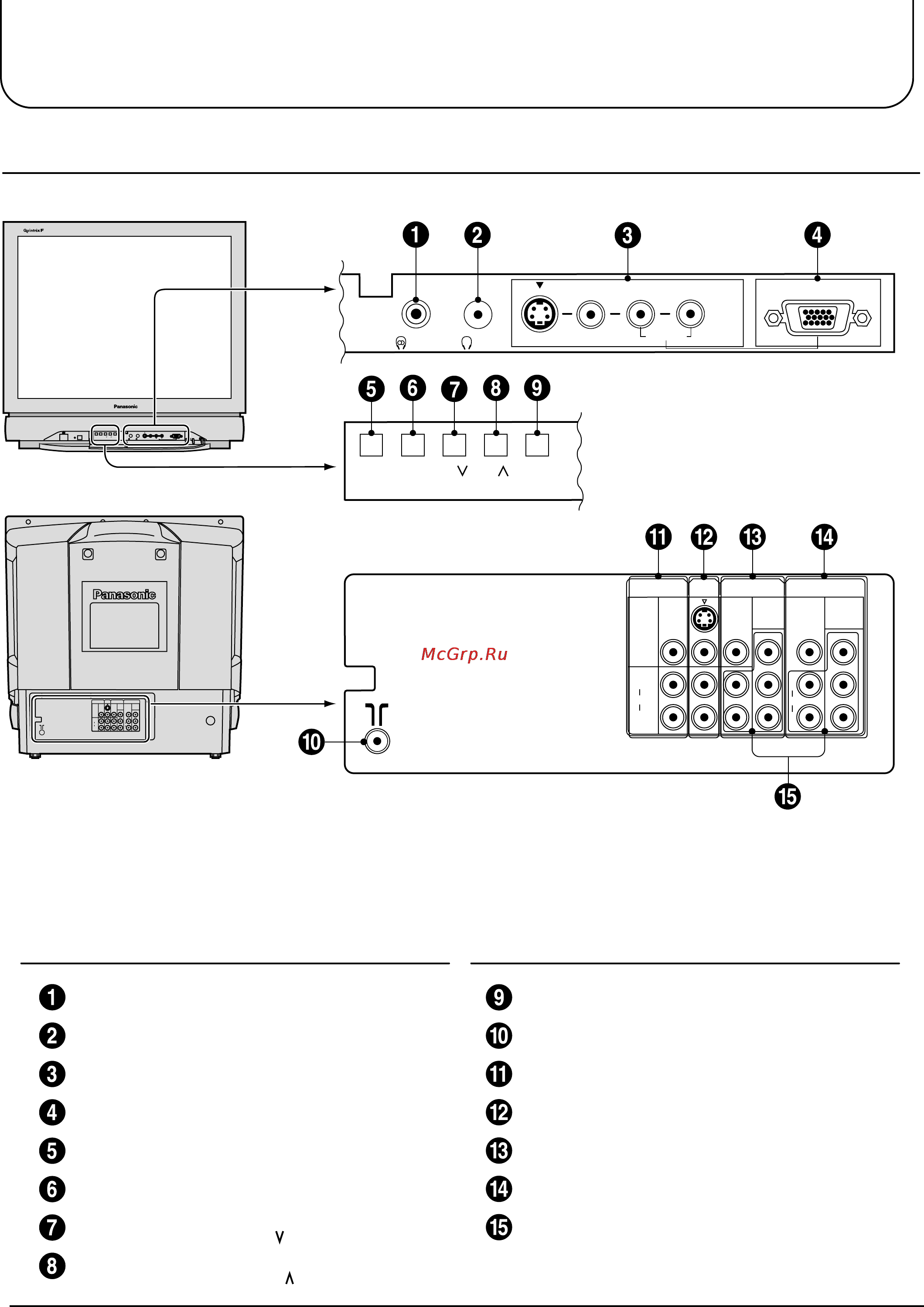 Panasonic TX-34P250T [9/44] Источники контроля