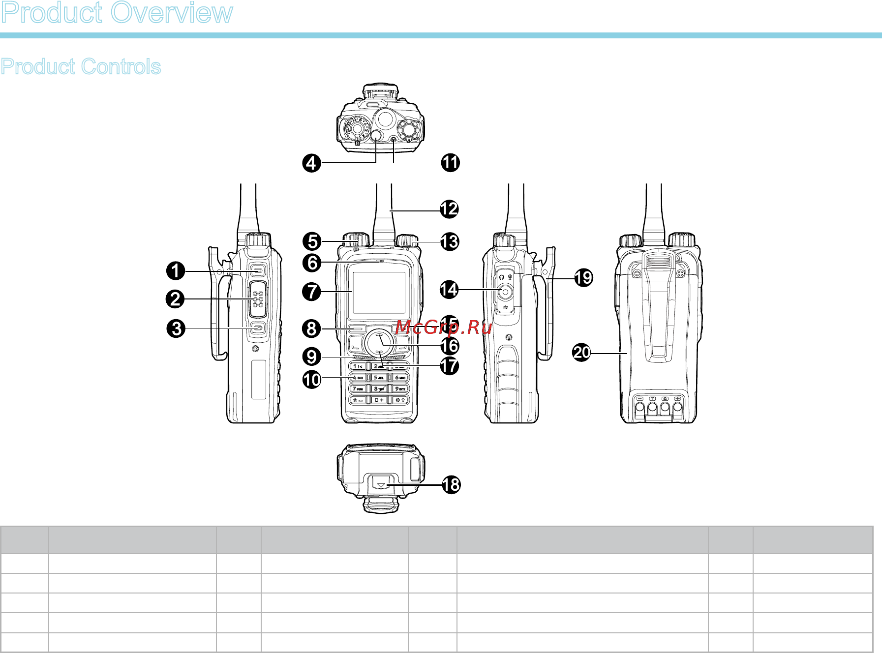 Hytera PD-785 [8/32] Product overview